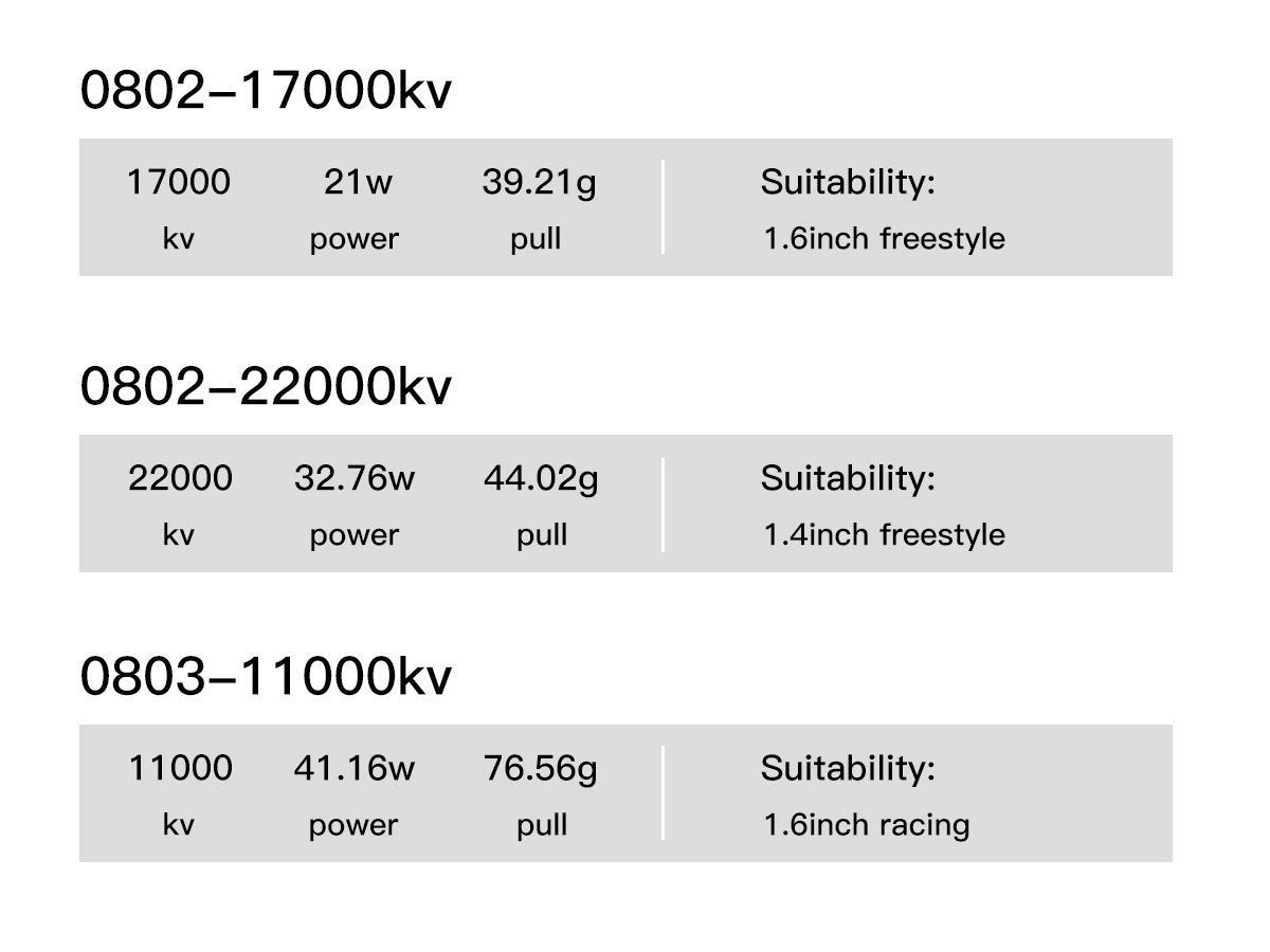 GEPRC SPEEDX2 0802 Brushless Motor 17000KV/22000KV