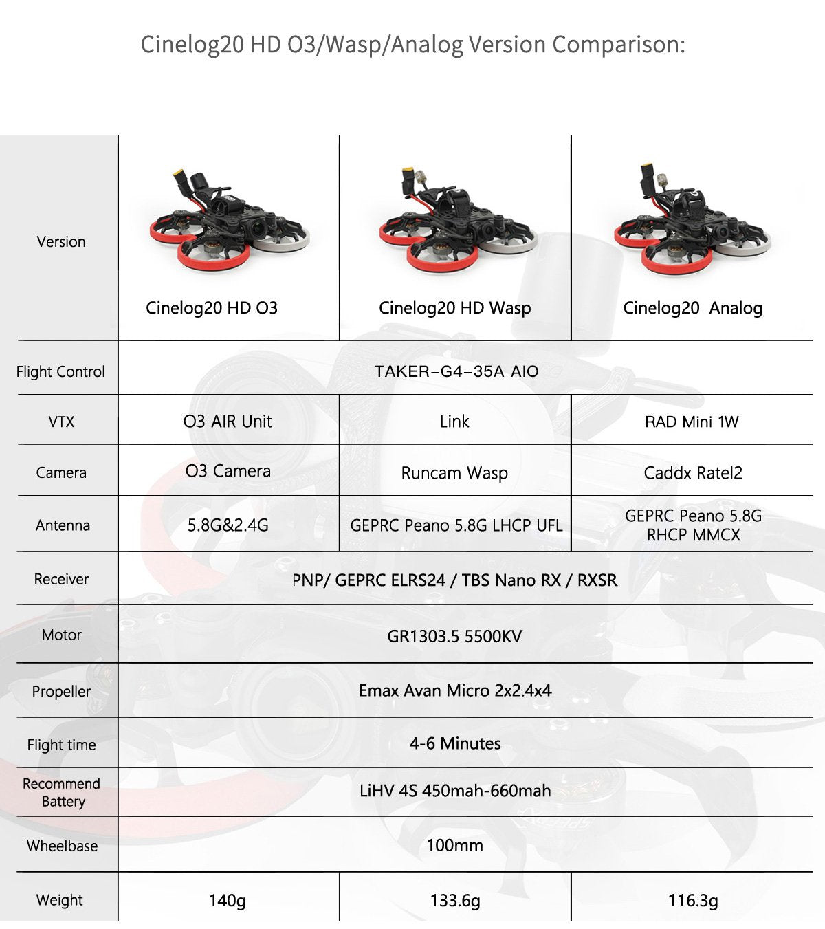 GEPRC CineLog20 Analog FPV Drone
