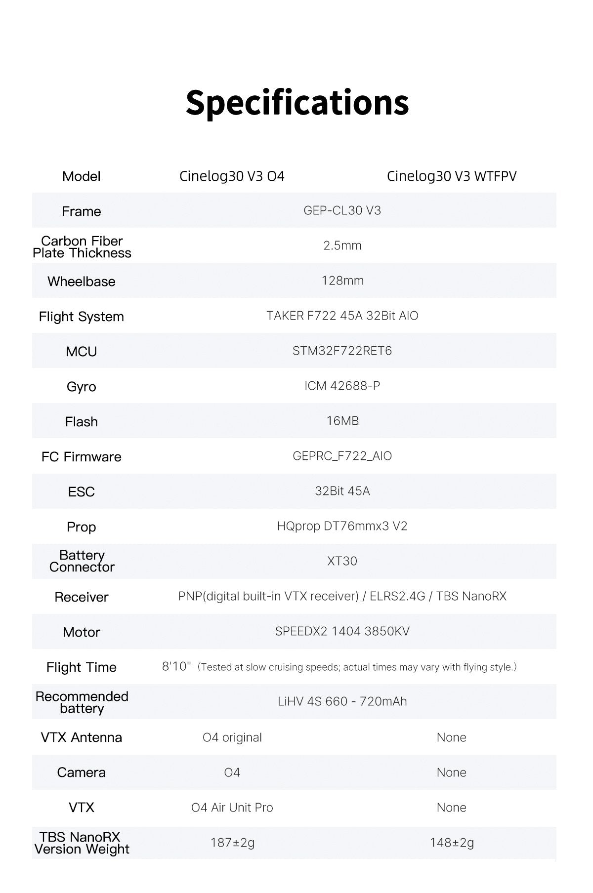 GEPRC Cinelog30 V3 O4 Pro Quadrocopter