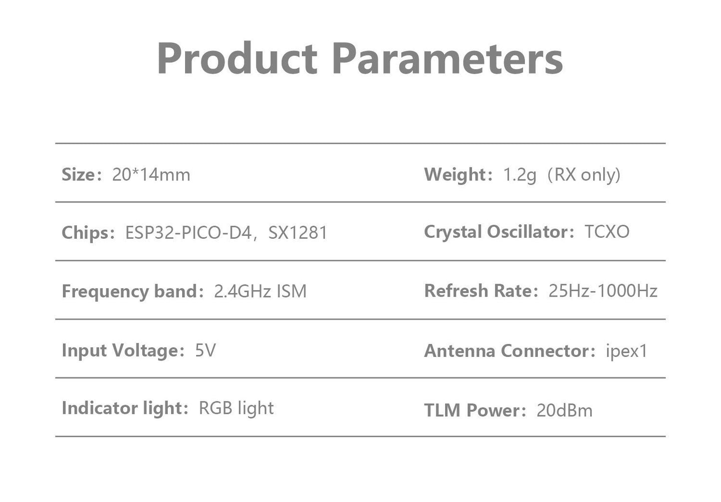 GEPRC ELRS DUAL 2.4G Diversity Receiver