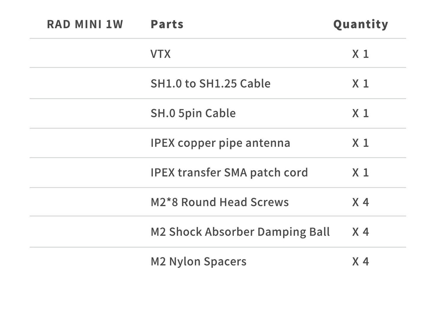 GEPRC RAD MINI 5.8G 1W VTX