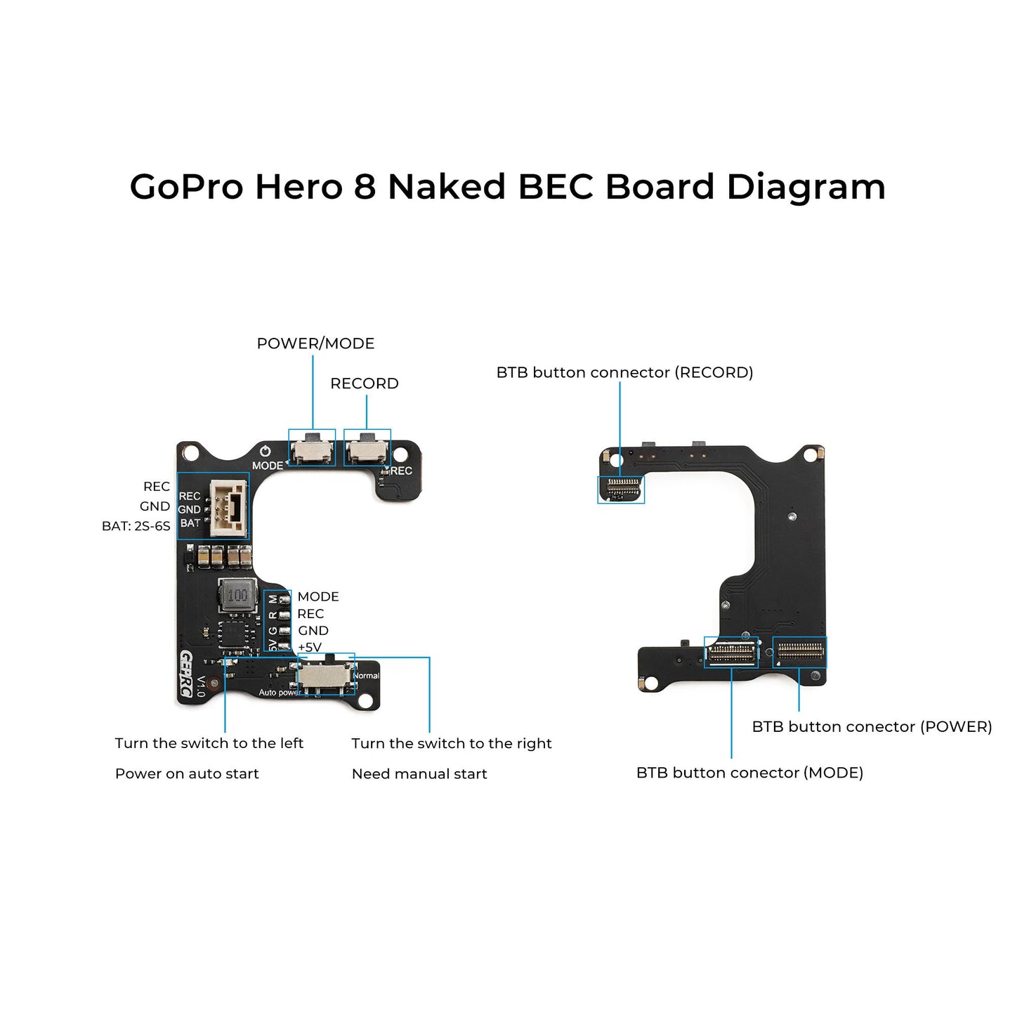 GEPRC Naked Camera GP8 Case with BEC Board