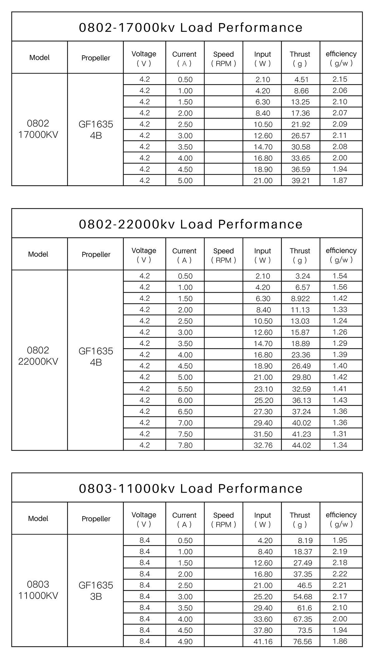 GEPRC SPEEDX2 0802 Brushless Motor 17000KV/22000KV