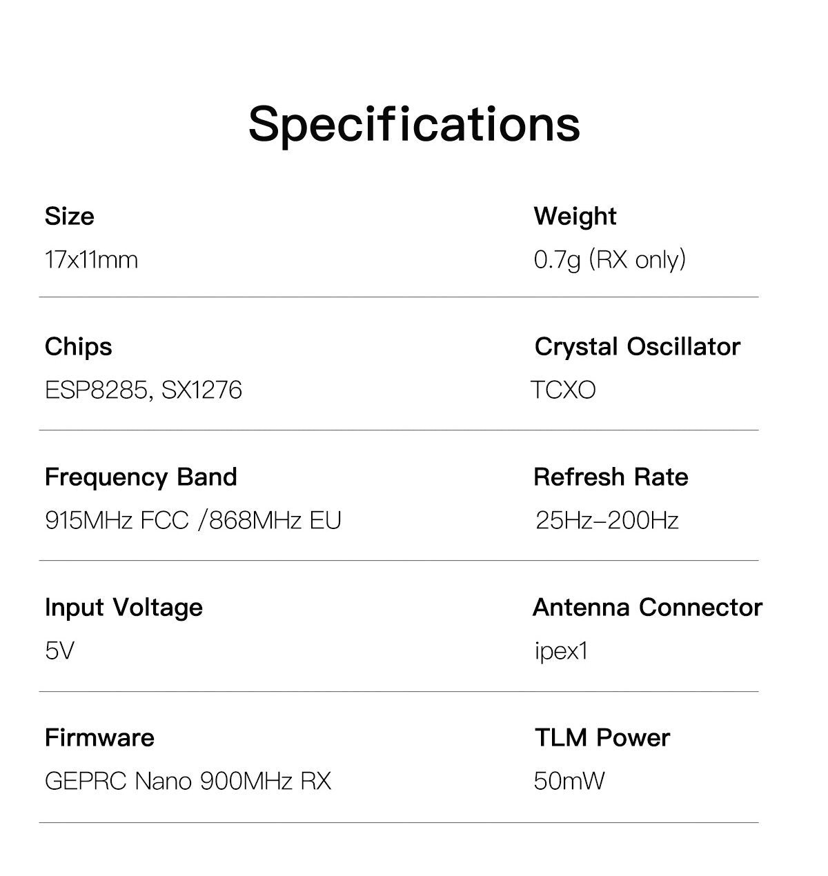 GEPRC ELRS Nano 915M V2 Receiver