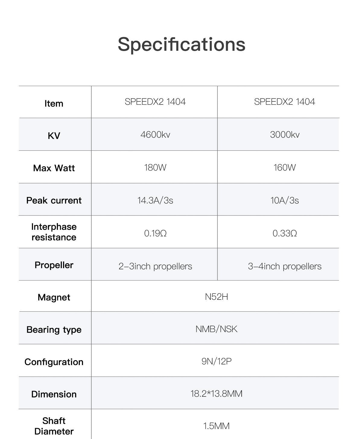 GEPRC SPEEDX2 1404 3000KV/3850KV/4600KV Motor