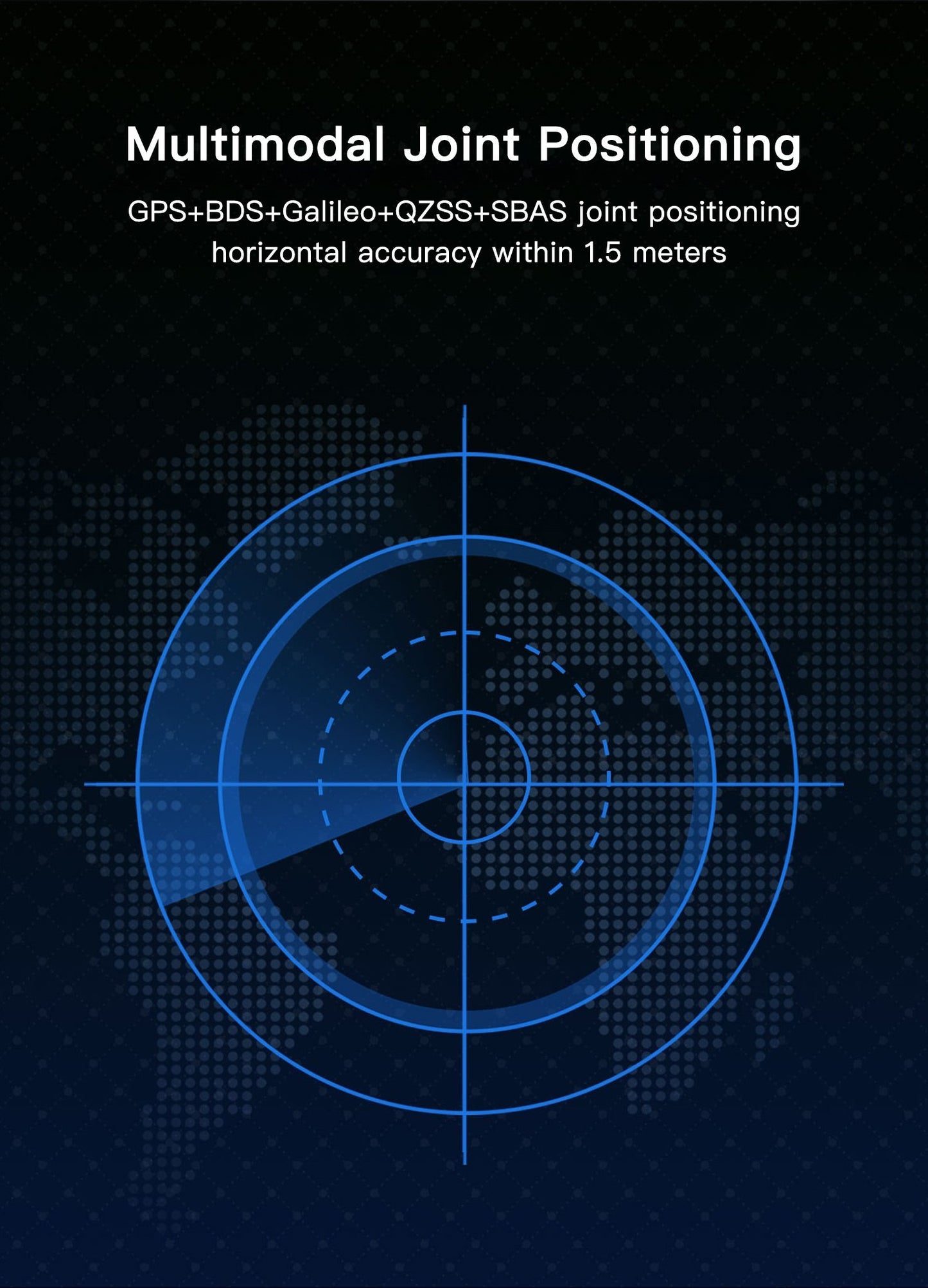 GEP-M10 Series GPS Module
