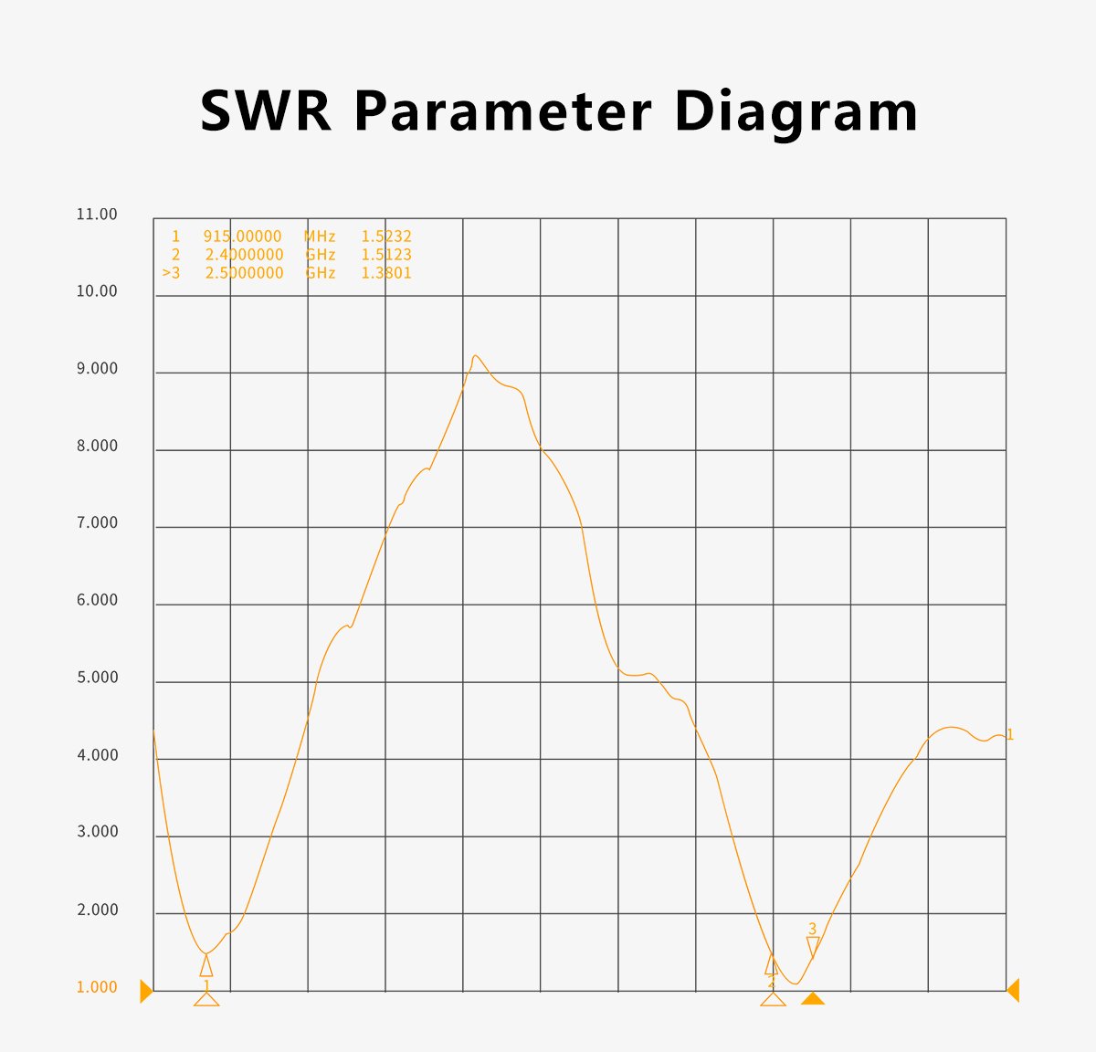 GEPRC 915M/2.4G Dual-Band T Antenna