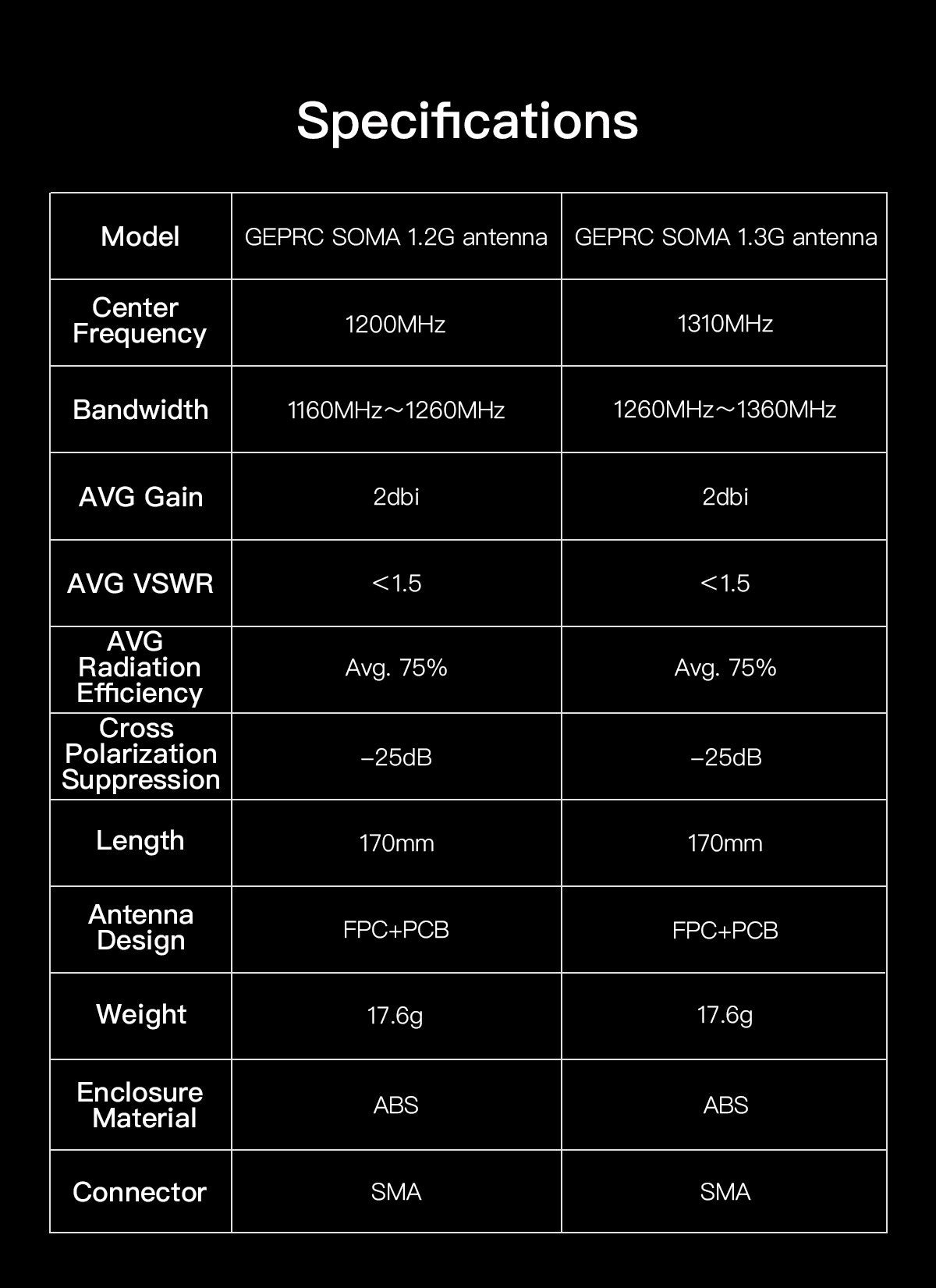 GEPRC SOMA 1.2G/1.3G Antenna