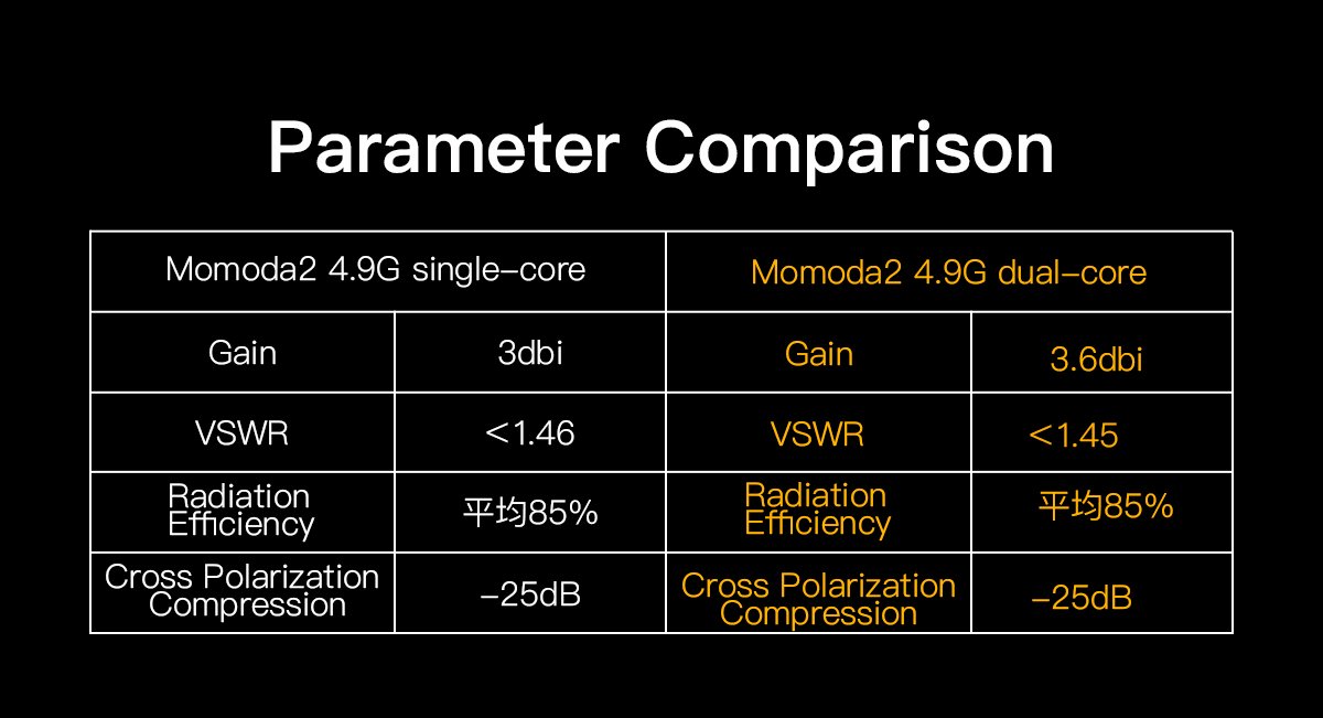GEPRC Momoda2 4.9G DUAL Antenna