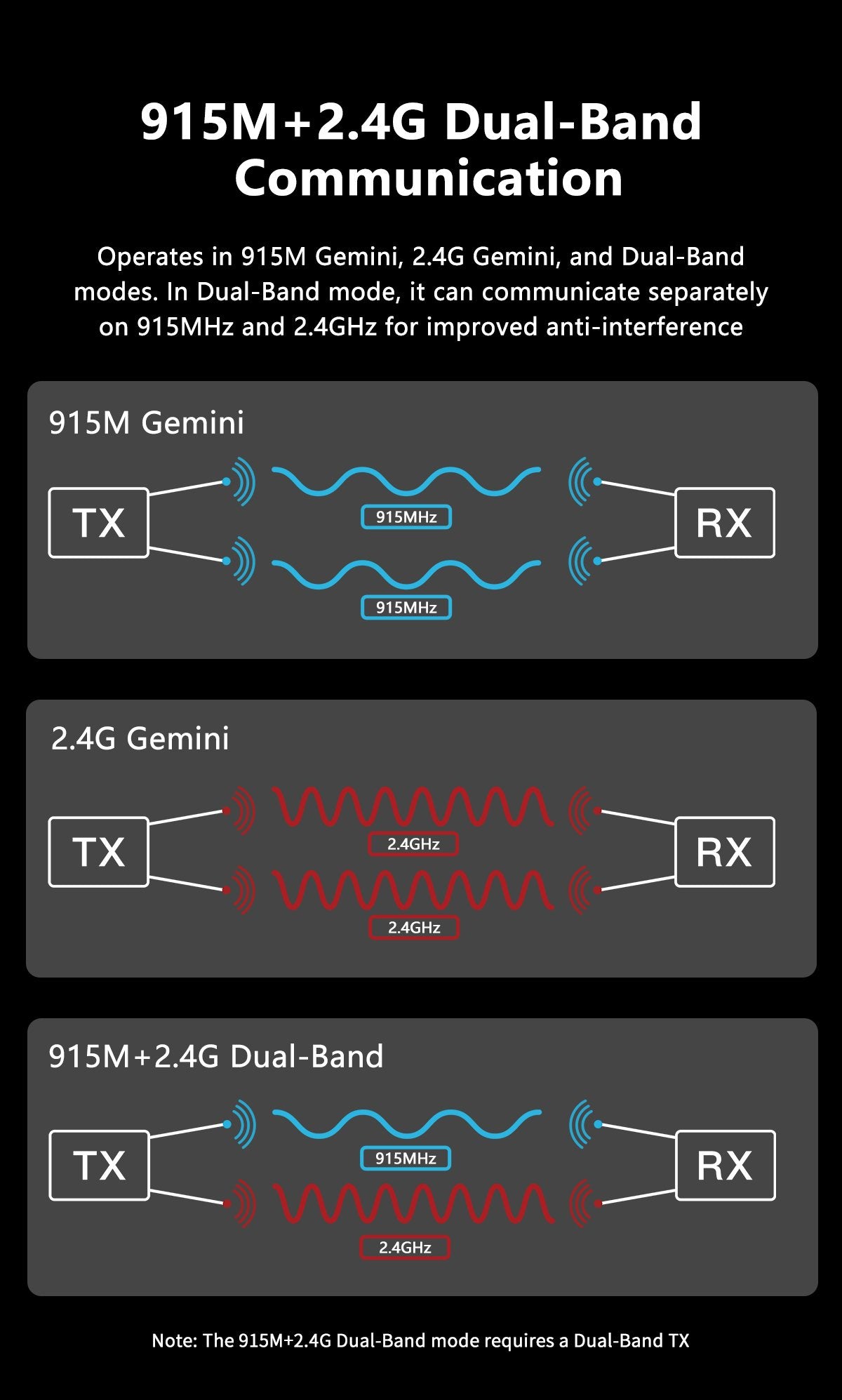 GEPRC ELRS 915M/2.4G Gemini Xrossband Receiver