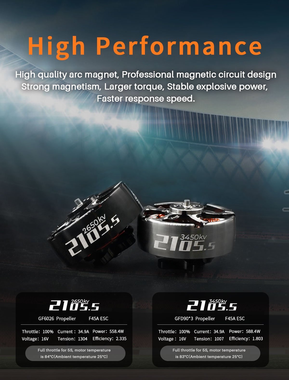 GEPRC SPEEDX2 2105.5 2650KV/3450KV Motor