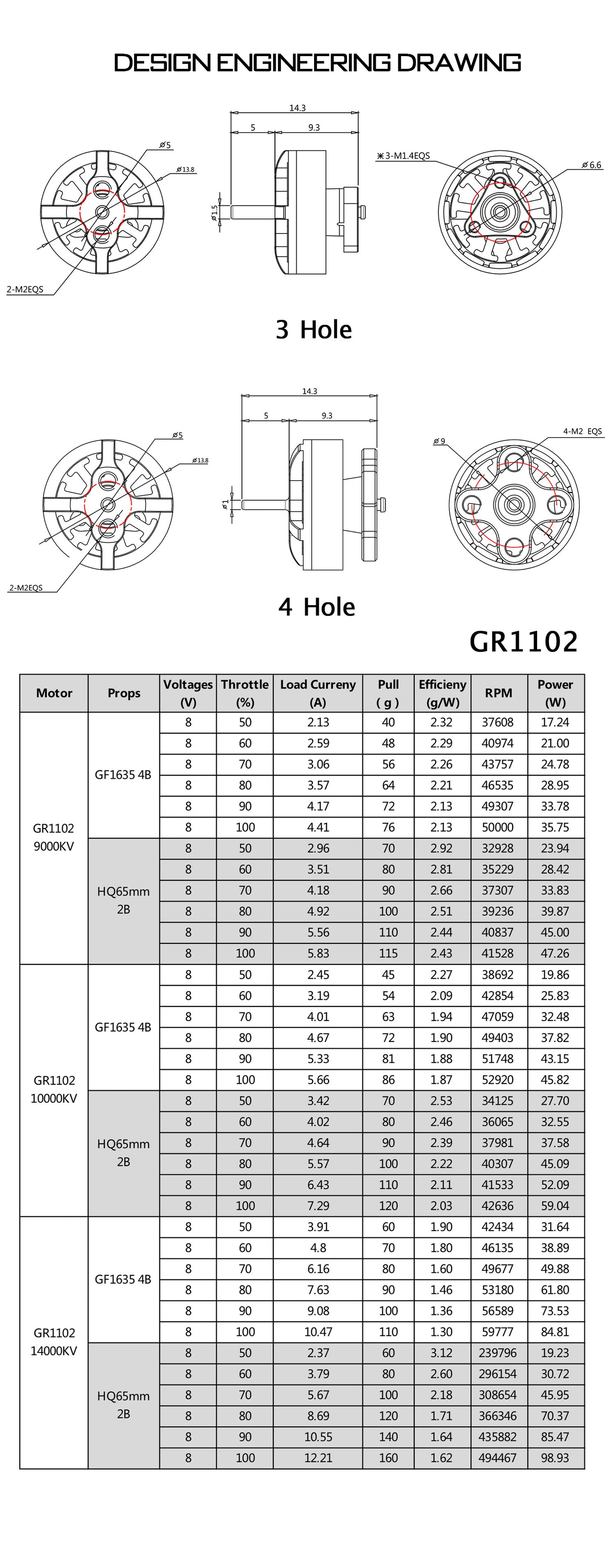 GEPRC GR1102 Motors