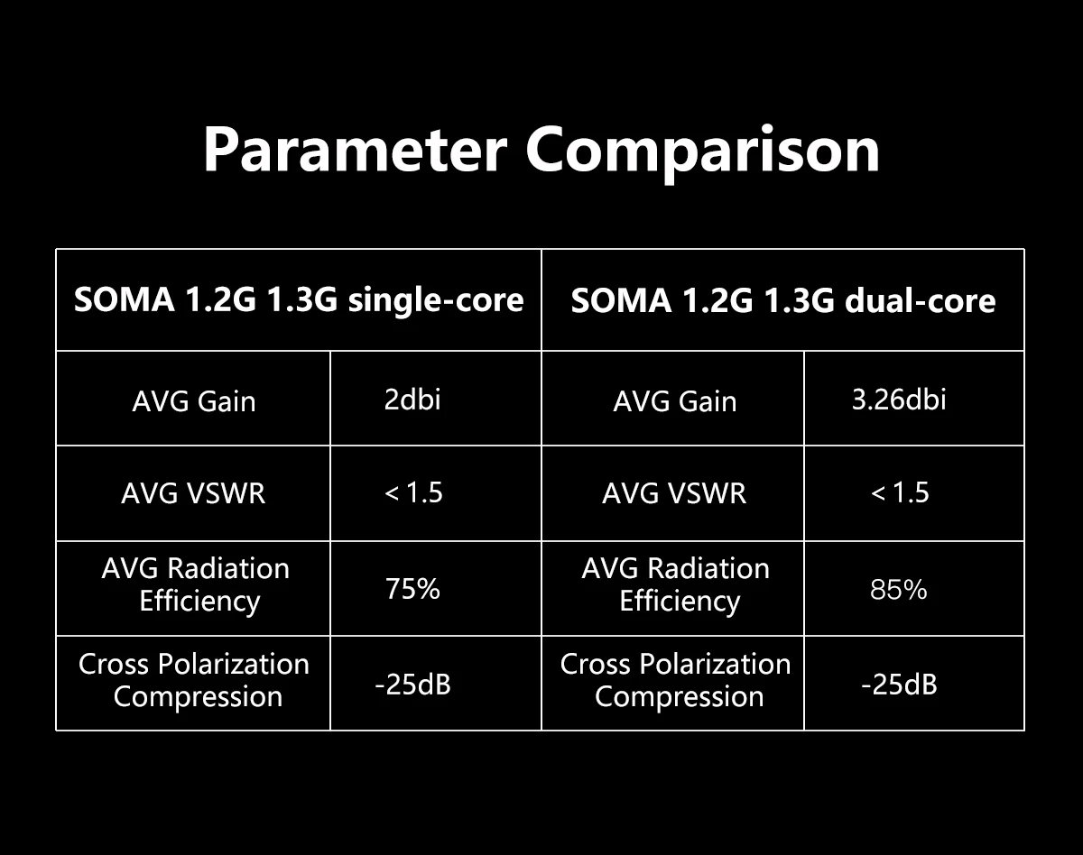 GEPRC SOMA 1.2G/1.3G DUAL-Antenne