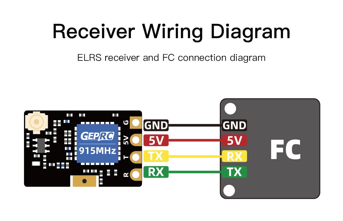 GEPRC ELRS Nano 915M V2 Receiver
