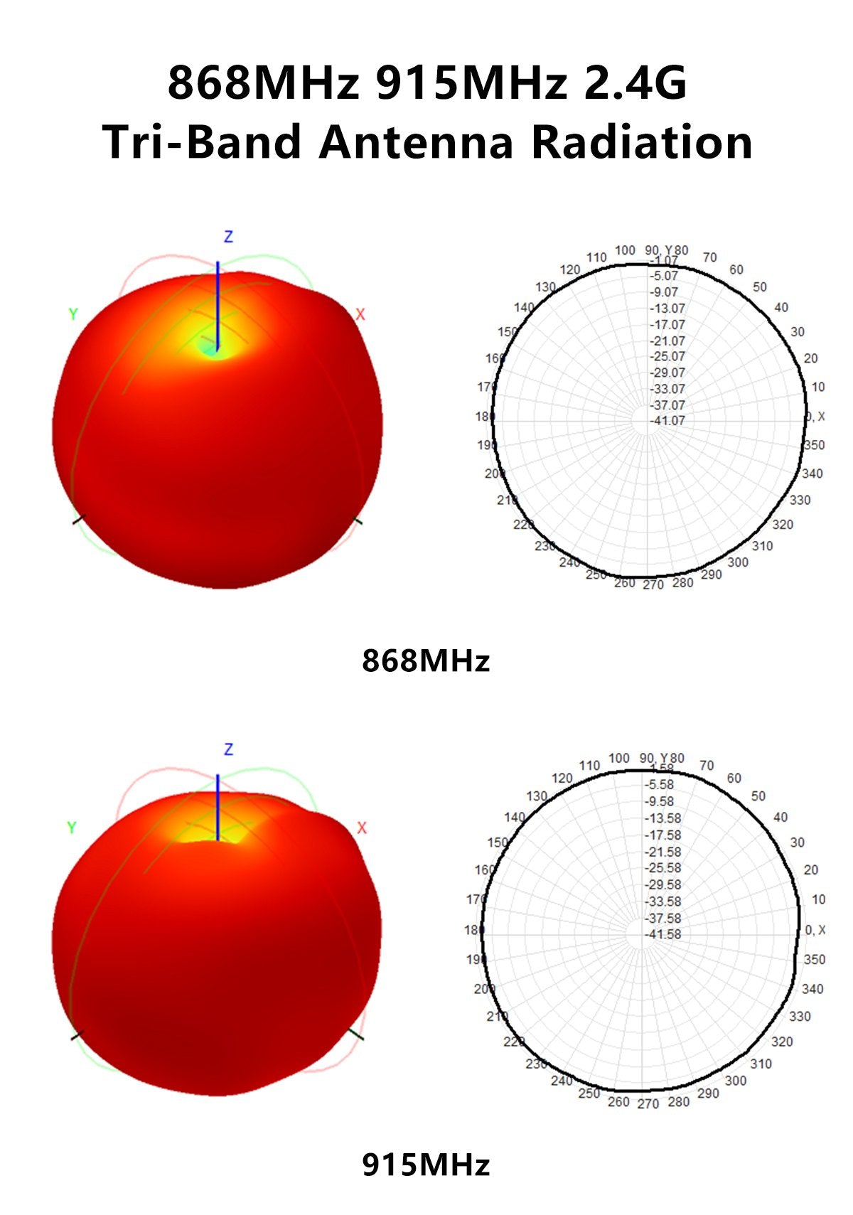 GEPRC 868MHz/915MHz 2.4G Tri-Band Stick Antenna