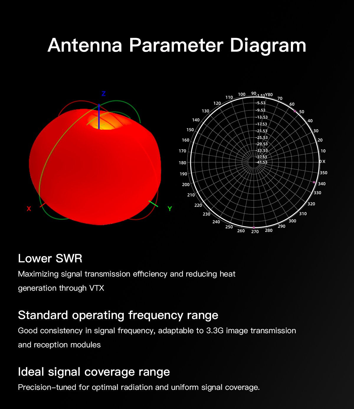 GEPRC SOMA 3.3G Antenna