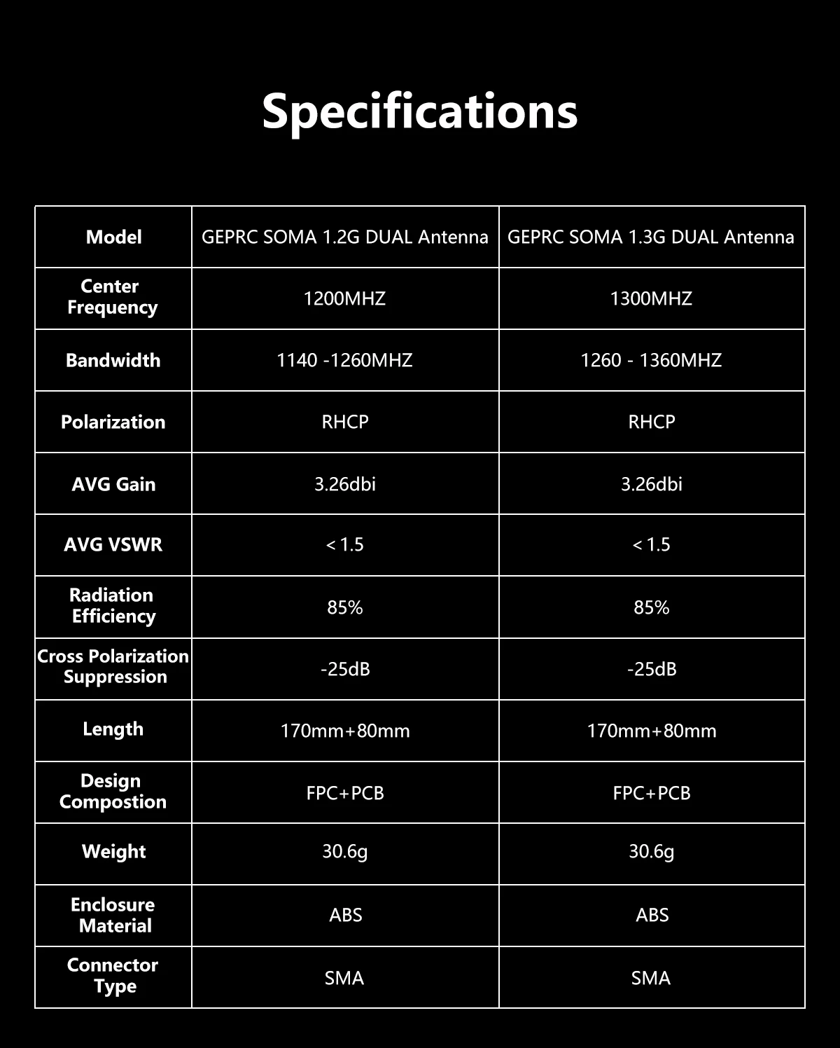 GEPRC SOMA 1.2G/1.3G DUAL-Antenne