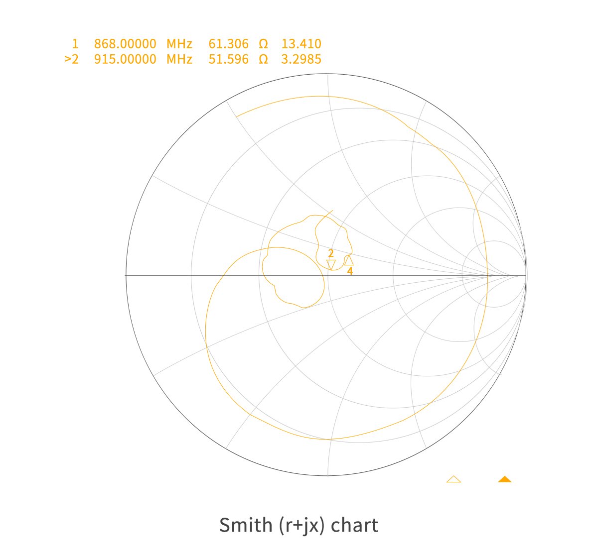 GEPRC 868M/915M Moxon Antenna