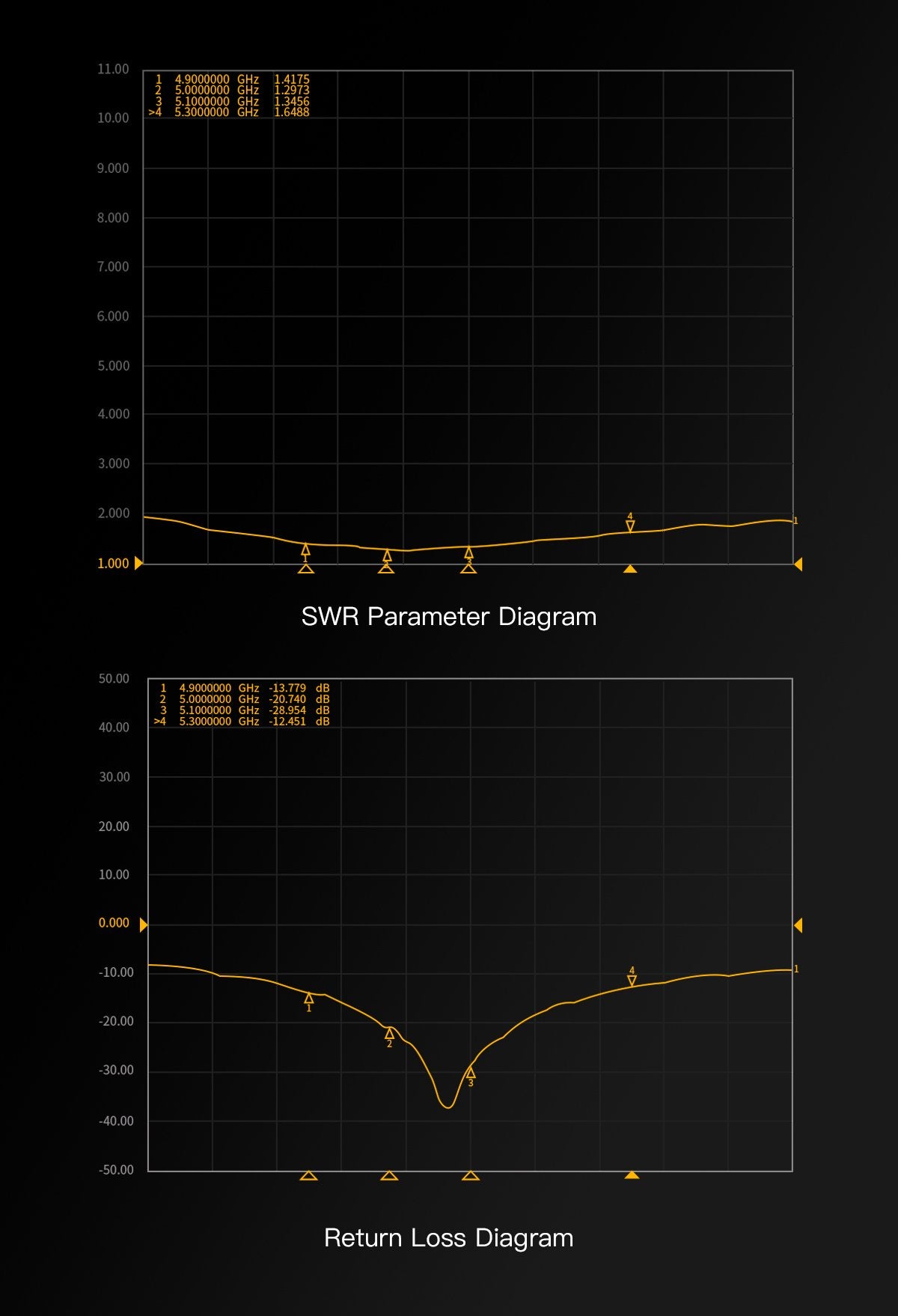 GEPRC Momoda2 4.9G DUAL Antenna
