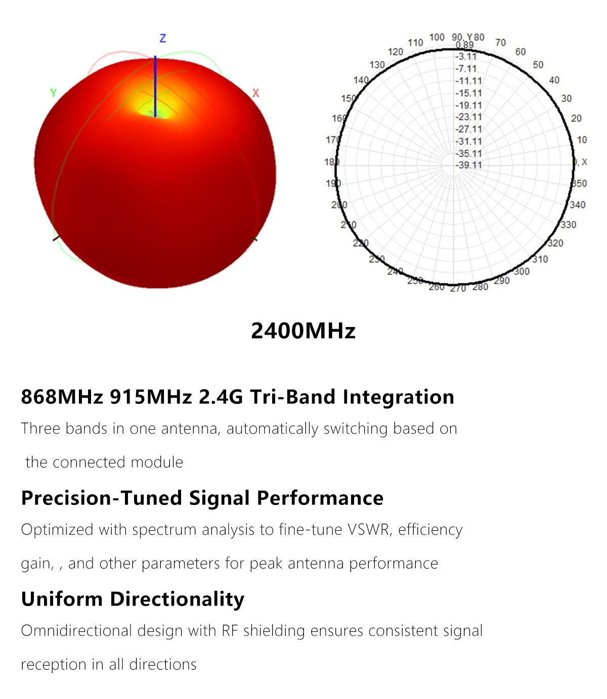 GEPRC 868MHz/915MHz 2.4G Tri-Band Stick Antenna