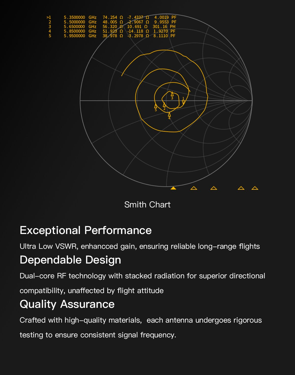 GEPRC Momoda2 5.8G DUAL Antenna