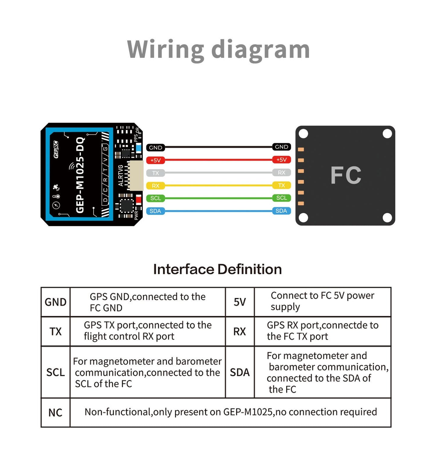 GEP-M1025 Series GPS Module