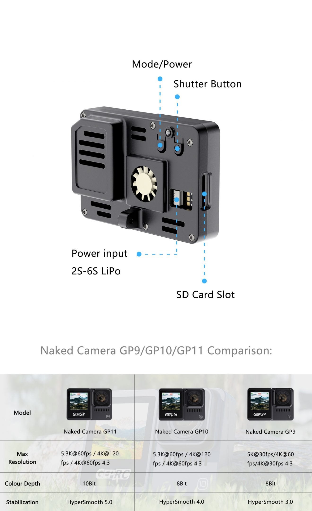 GEPRC Naked Camera GP9