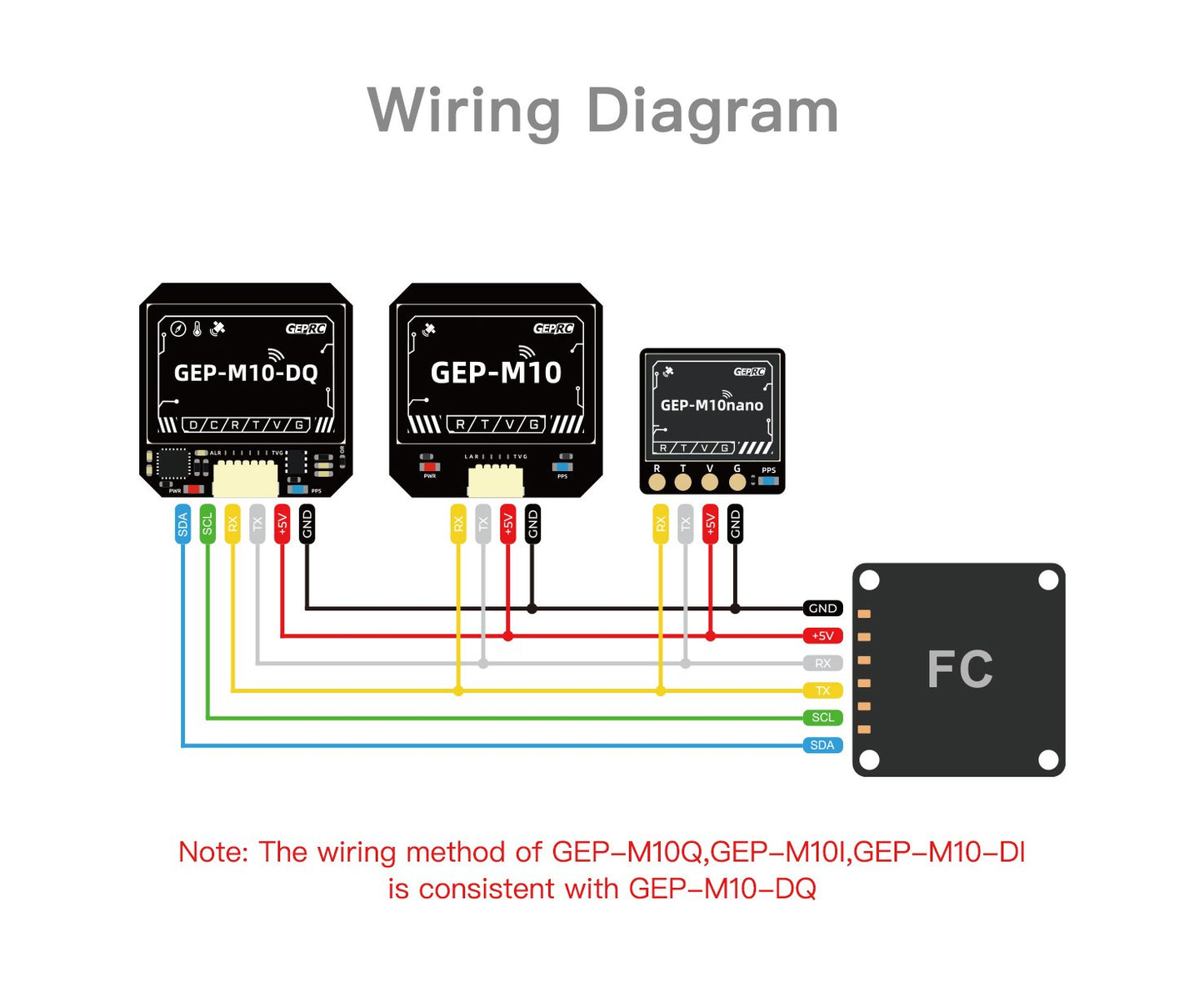 GEP-M10 Series GPS Module