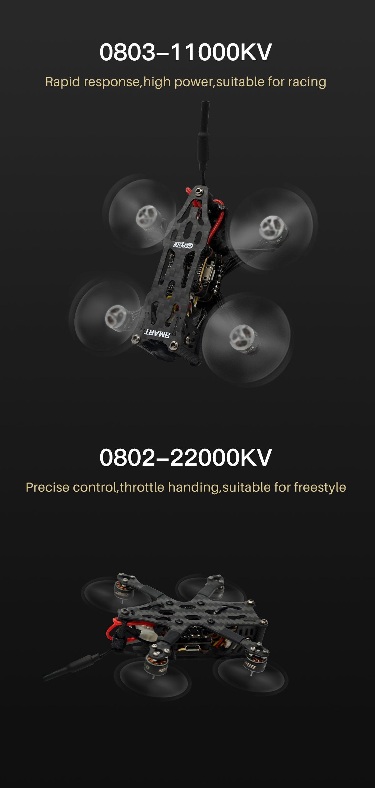 GEPRC SPEEDX2 0802 Brushless Motor 17000KV/22000KV