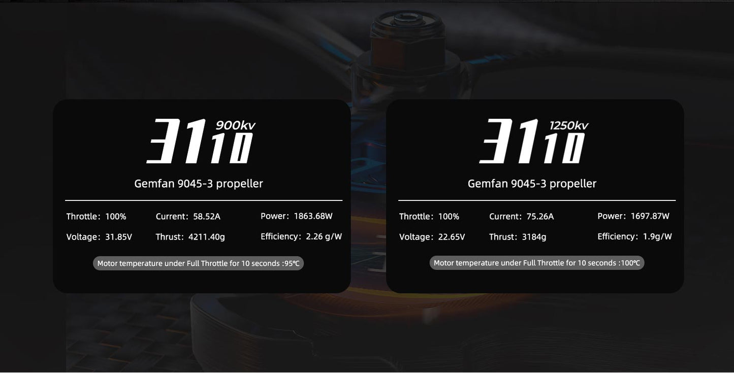 GEPRC SPEEDX2 3110 900KV/1250KV Motor