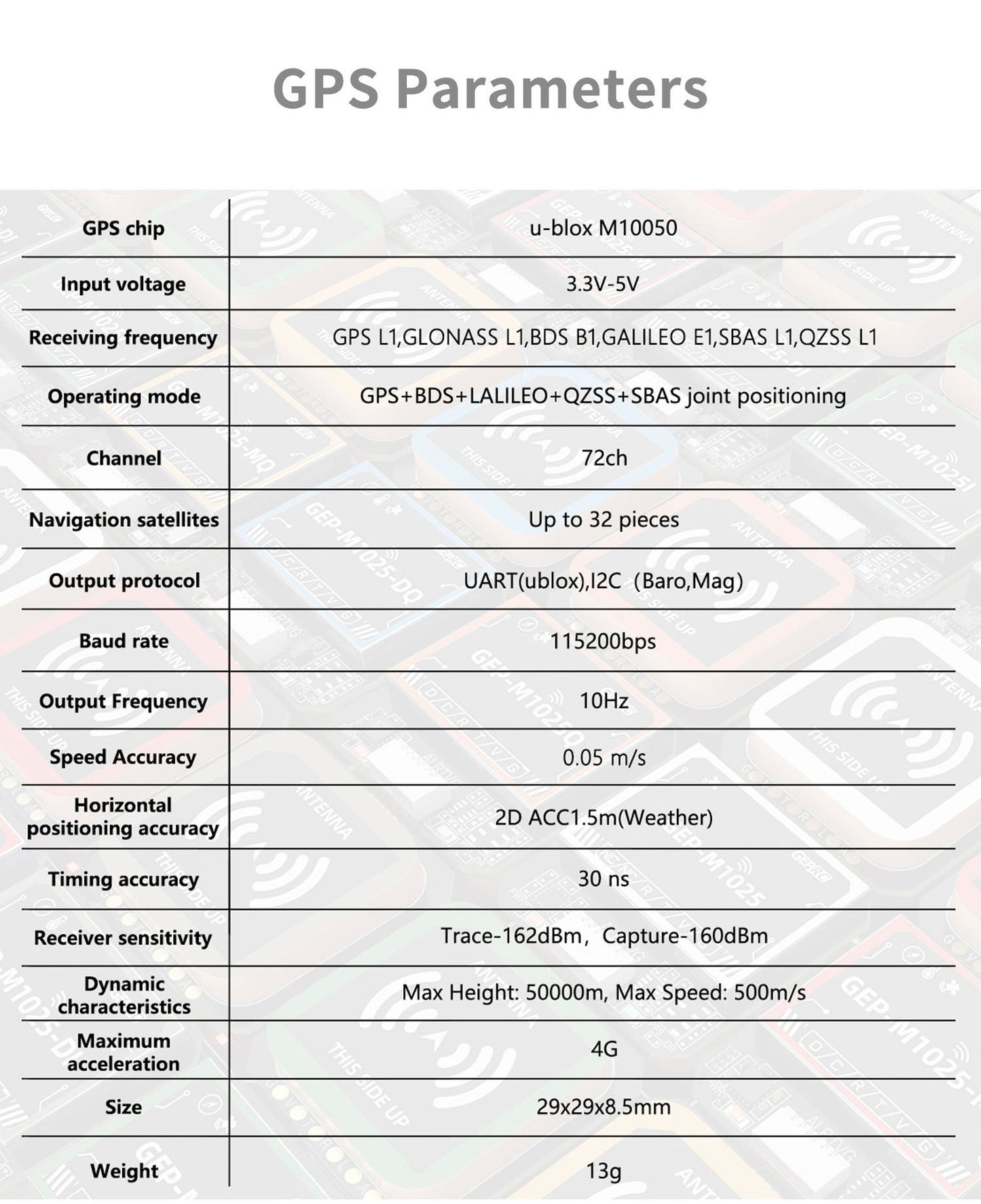 GEP-M1025 Series GPS Module