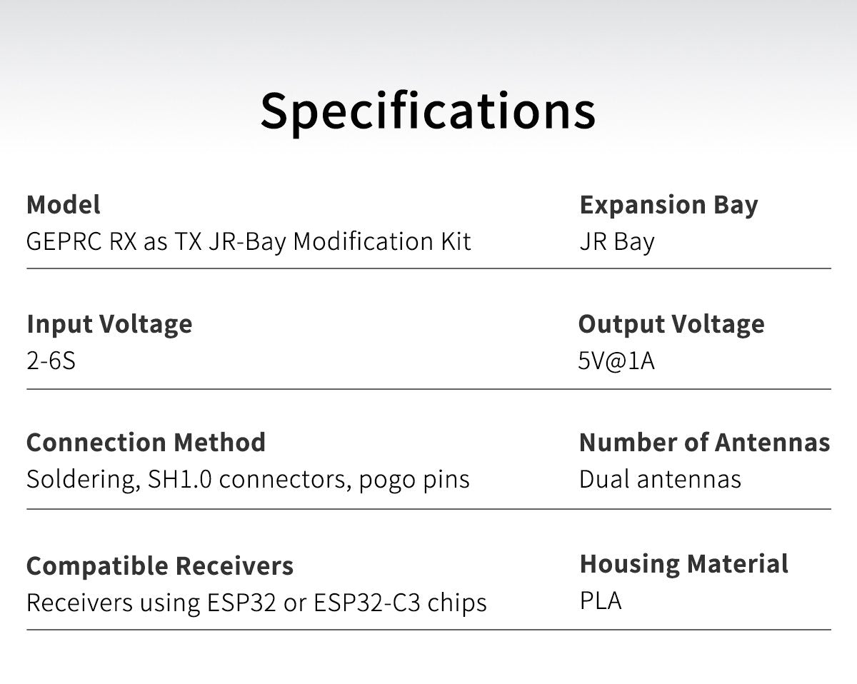 GEPRC RX as TX JR-Bay Modification Kit