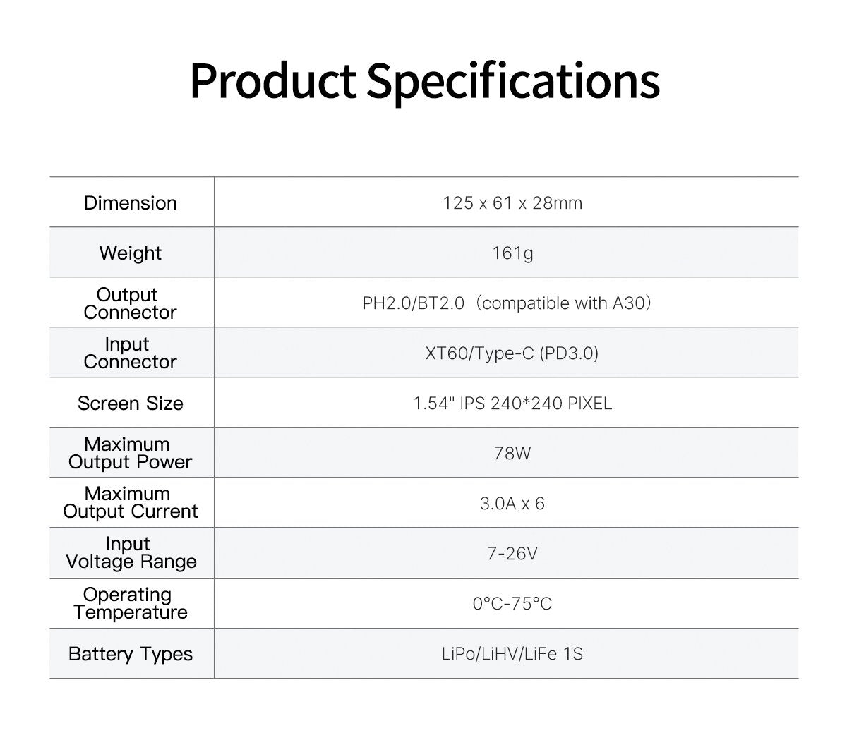 GEPRC WooPower W63 1S Charger
