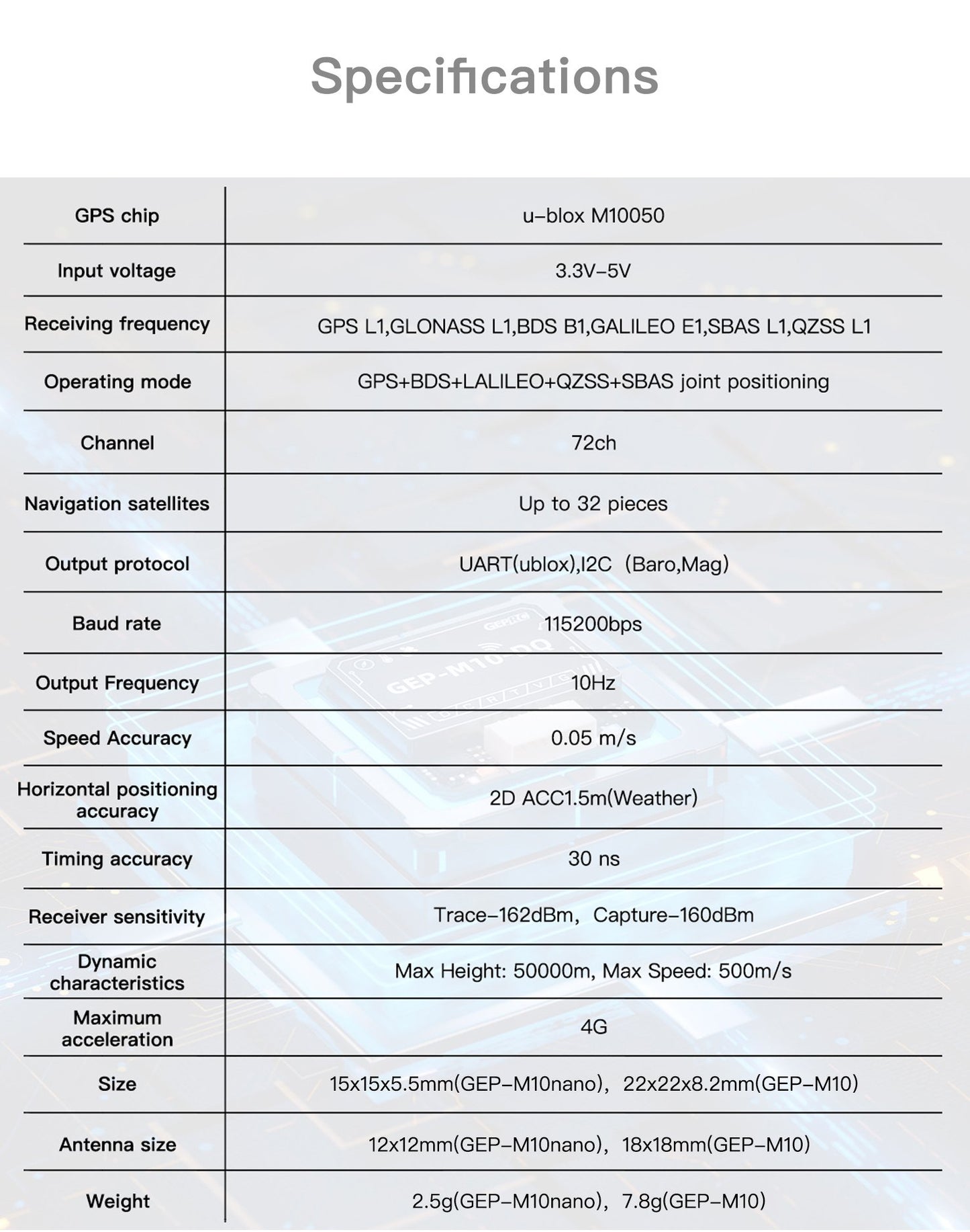 GEP-M10 Series GPS Module