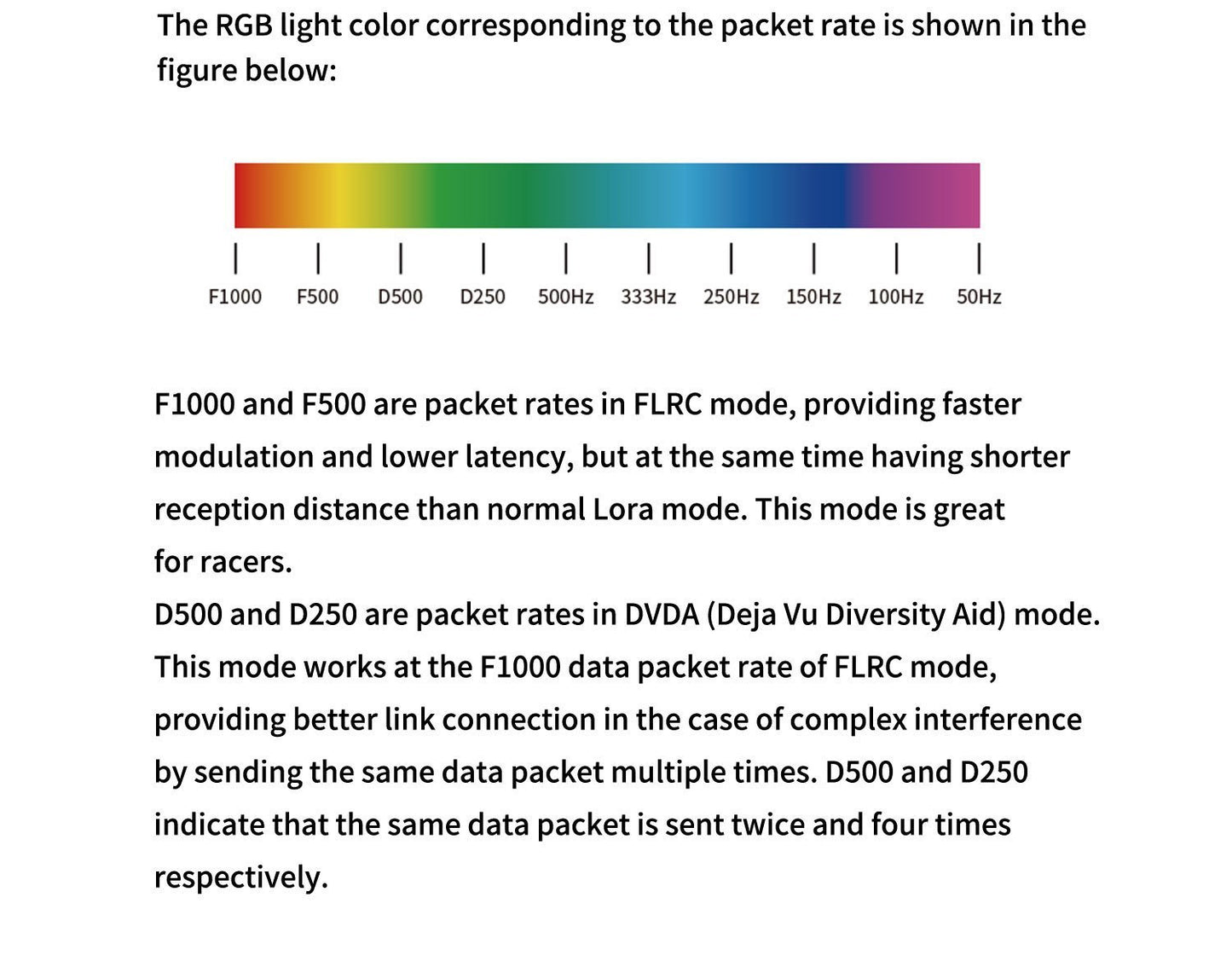 GEPRC ELRS DUAL 2.4G Diversity Receiver