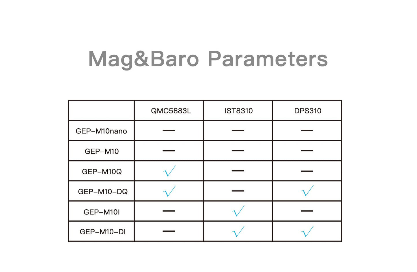 GEP-M10 Series GPS Module