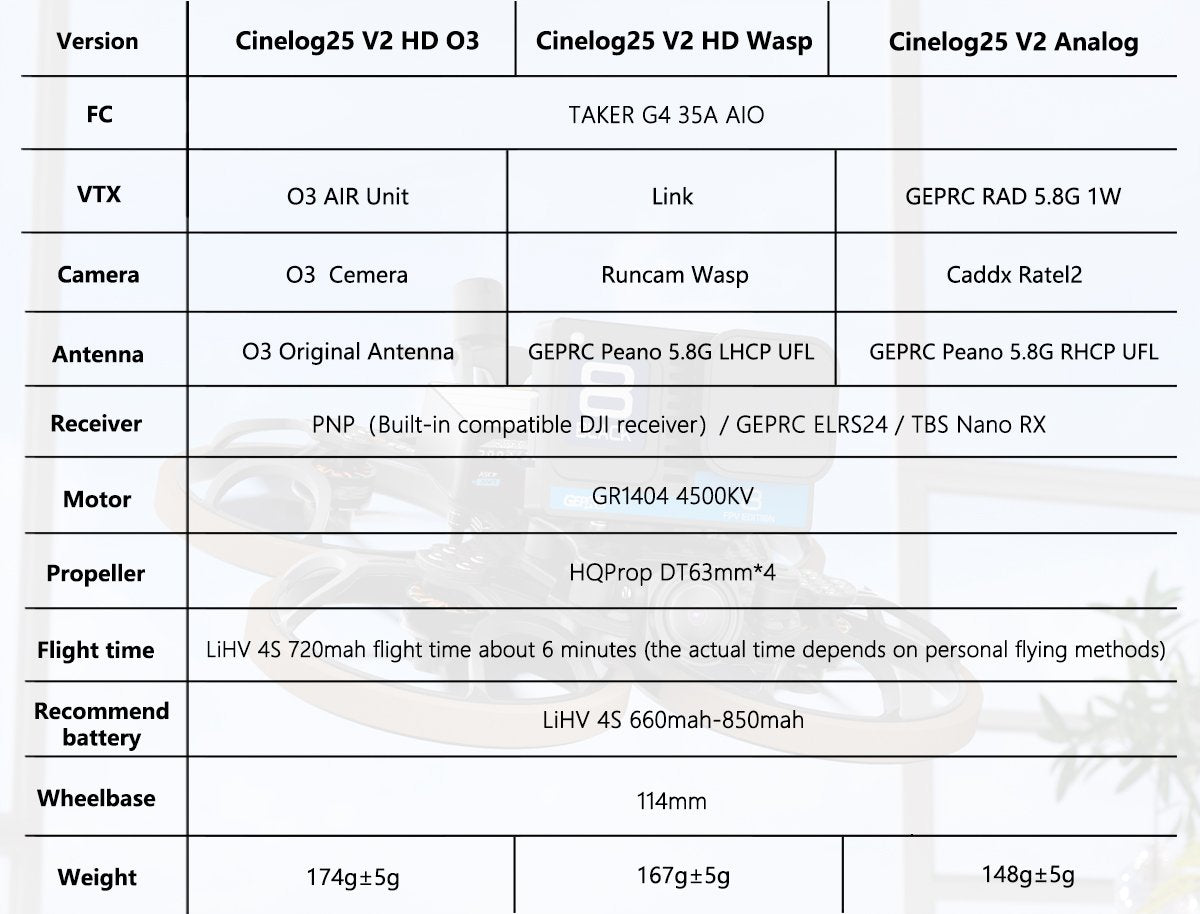 GEPRC Cinelog25 V2 Analog Quadcopter