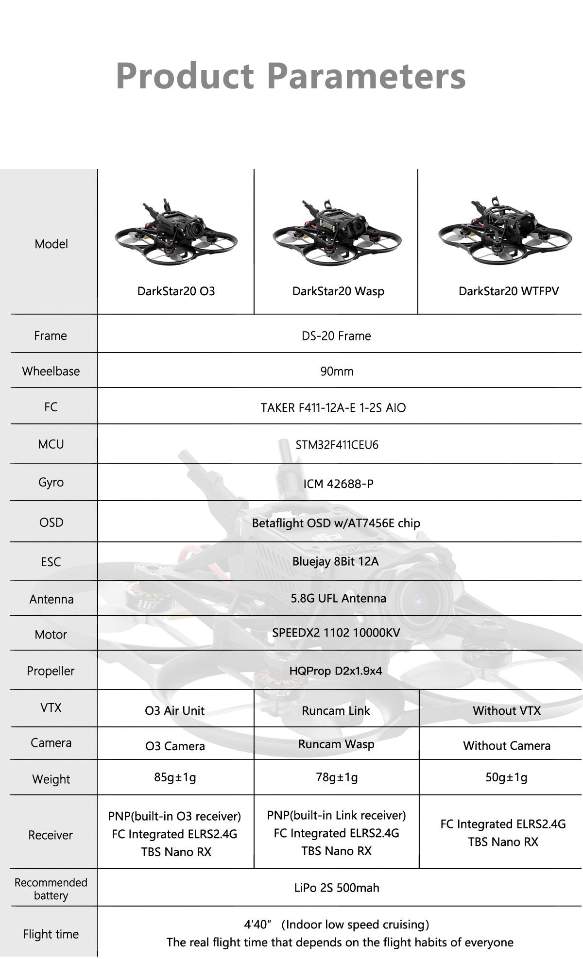 GEPRC DarkStar20 HD Wasp Cinewhoop Quadcopter