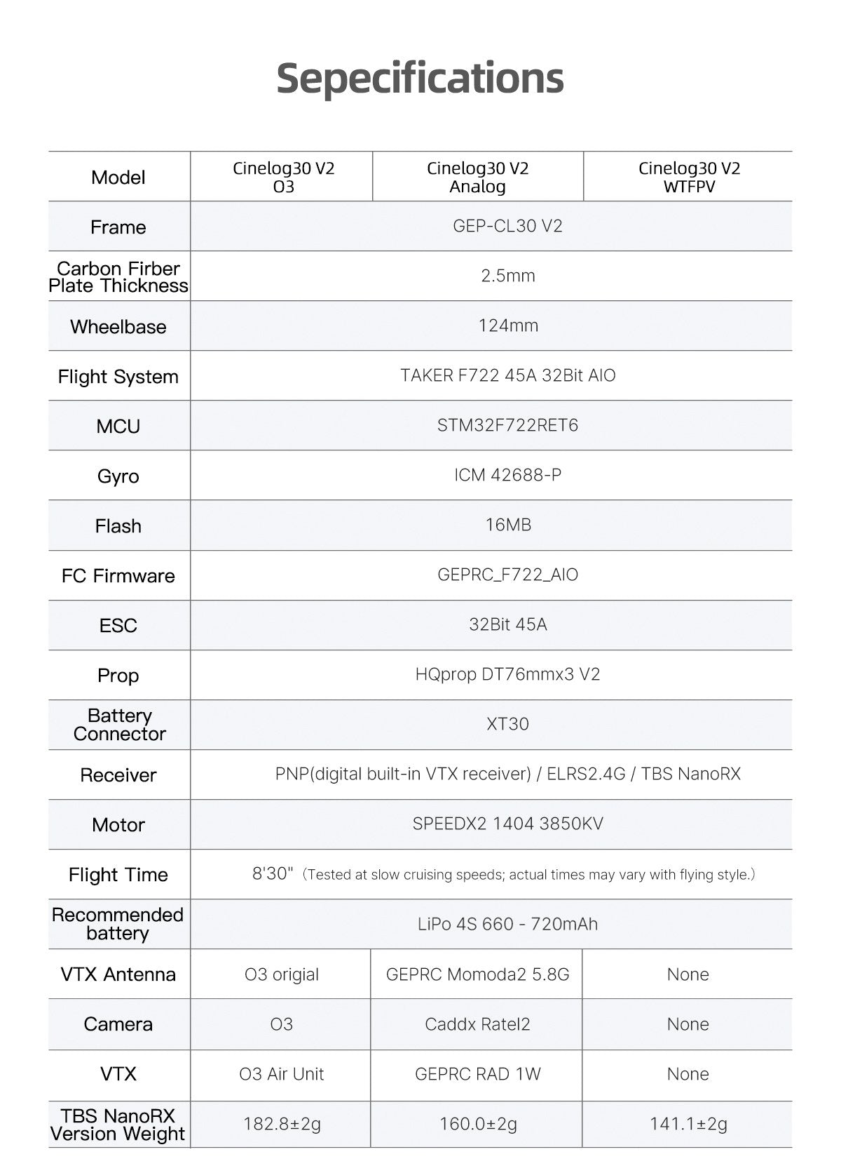 GEPRC Cinelog30 V2 HD O3 Quadcopter