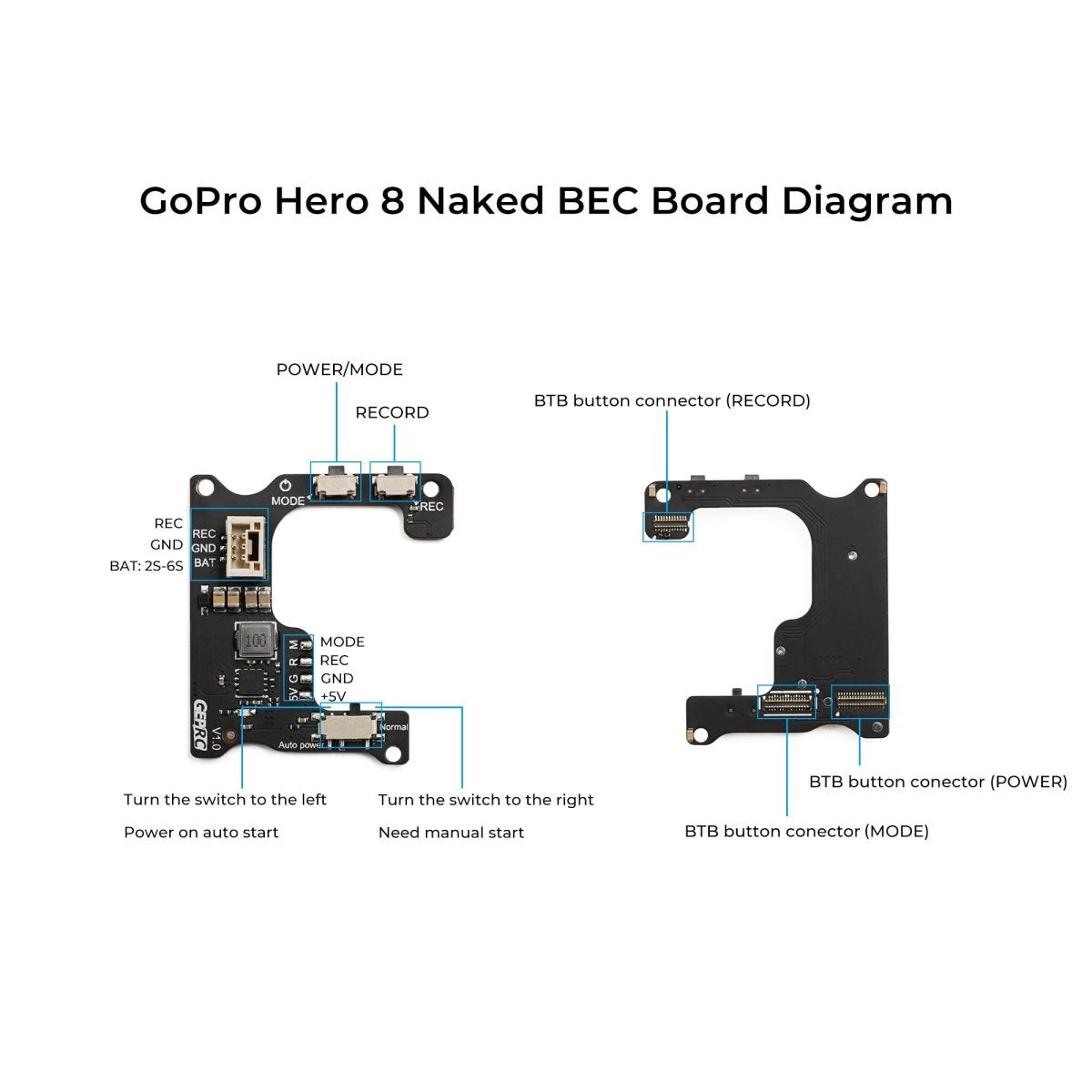 GEPRC Naked Camera GP8