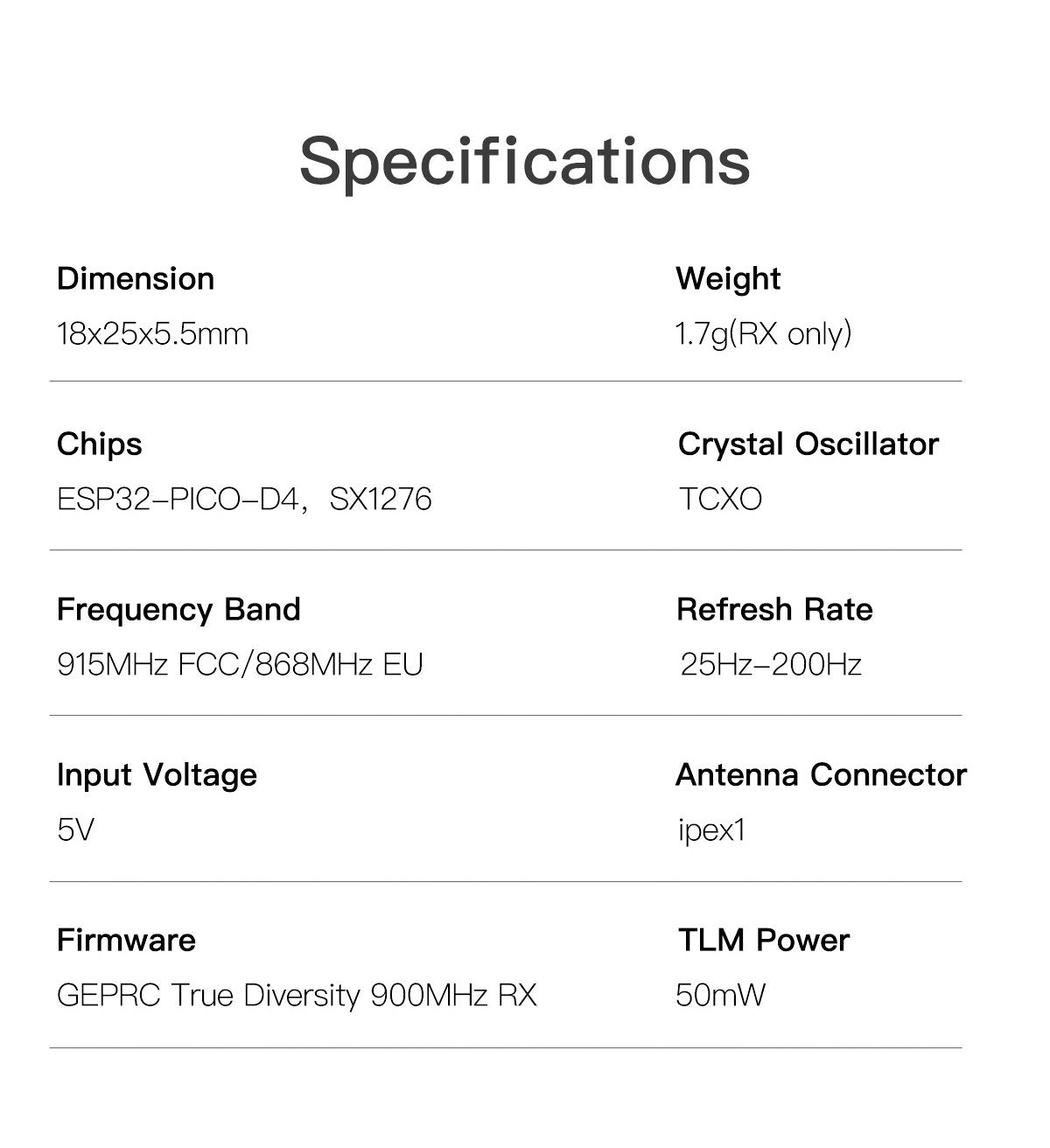 GEPRC ELRS DUAL 915M Diversity Receiver