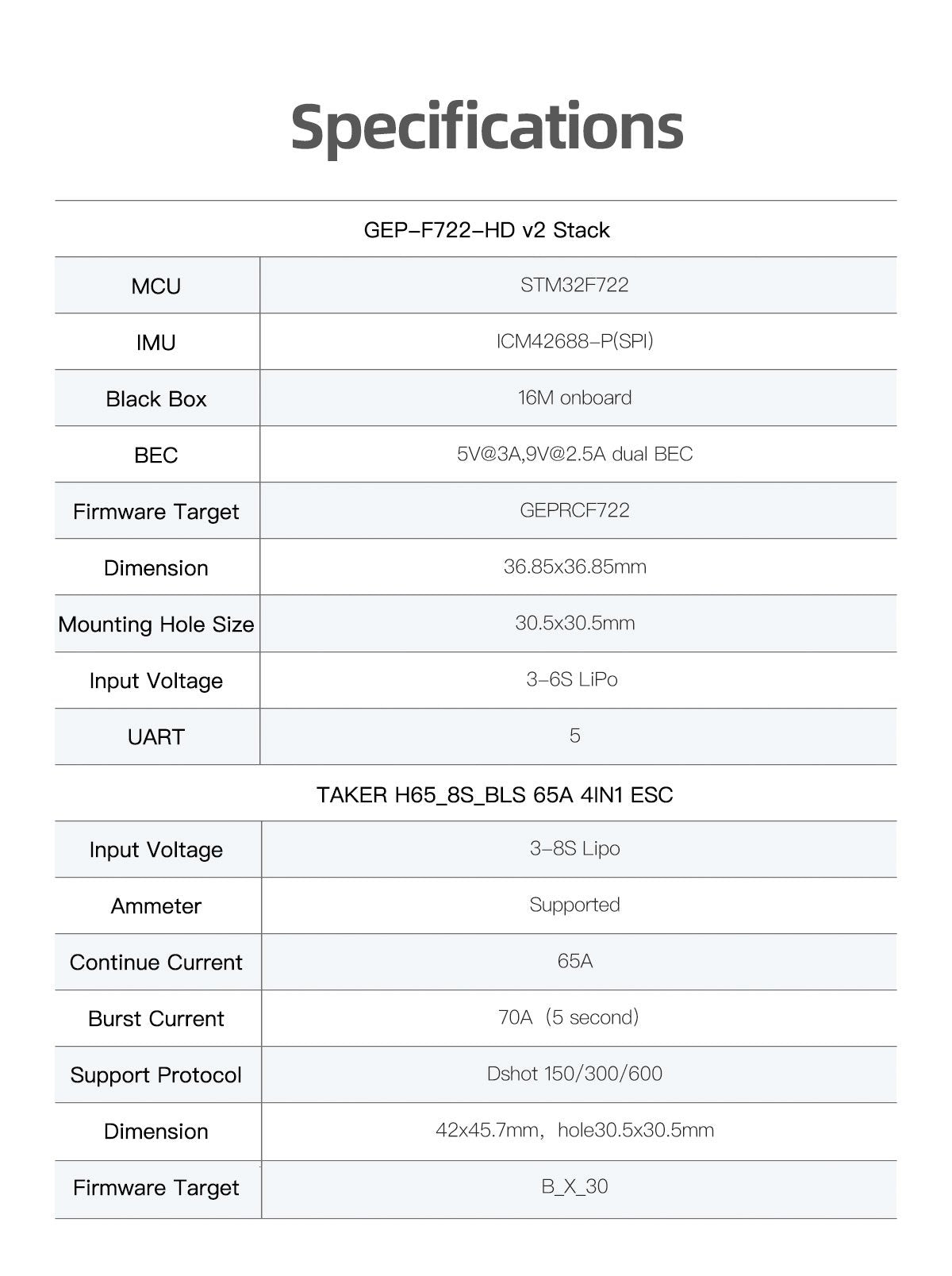 GEPRC TAKER F722 BLS 65A V2 STACK