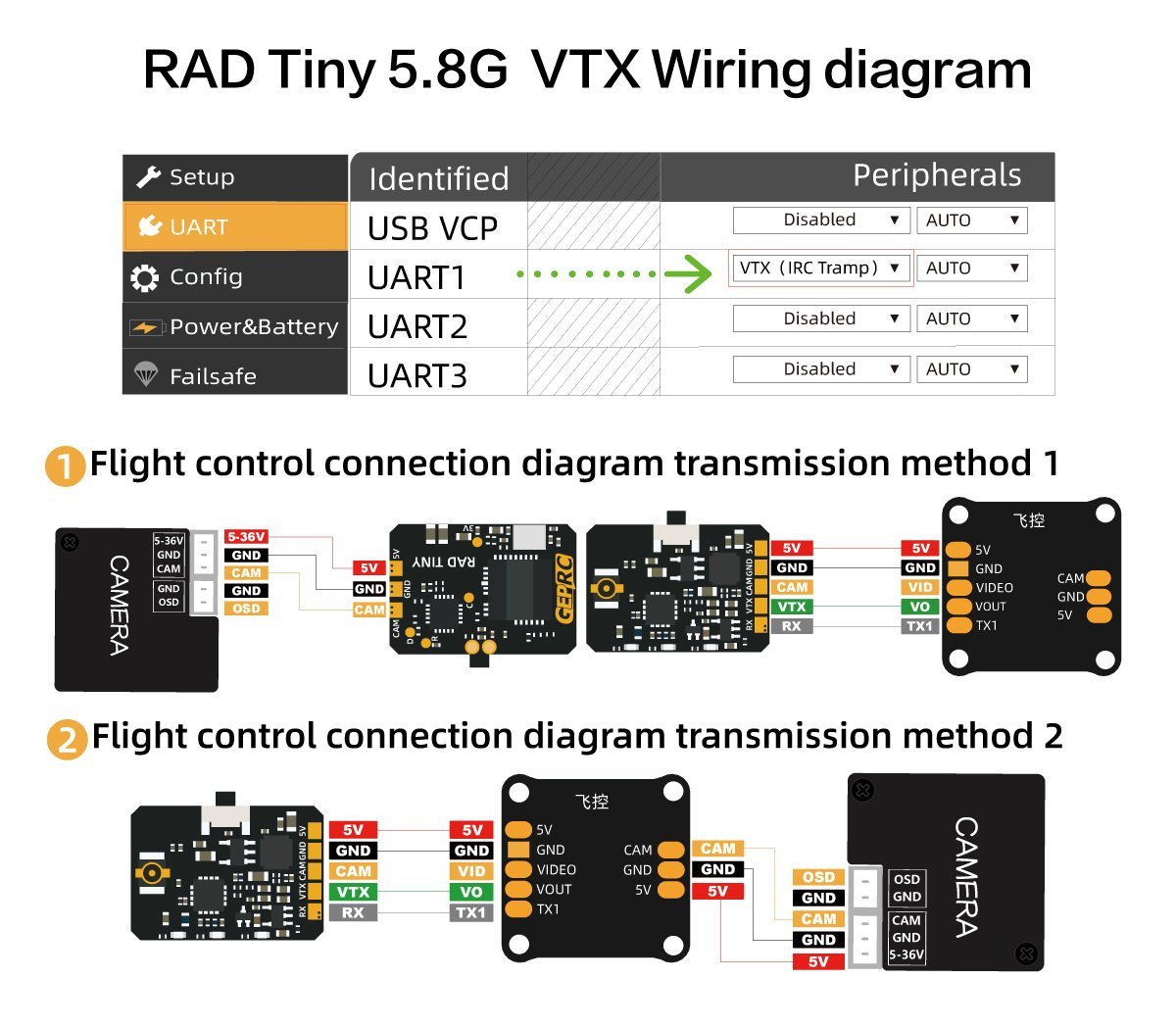 GEPRC RAD Tiny 5,8G 400mW VTX