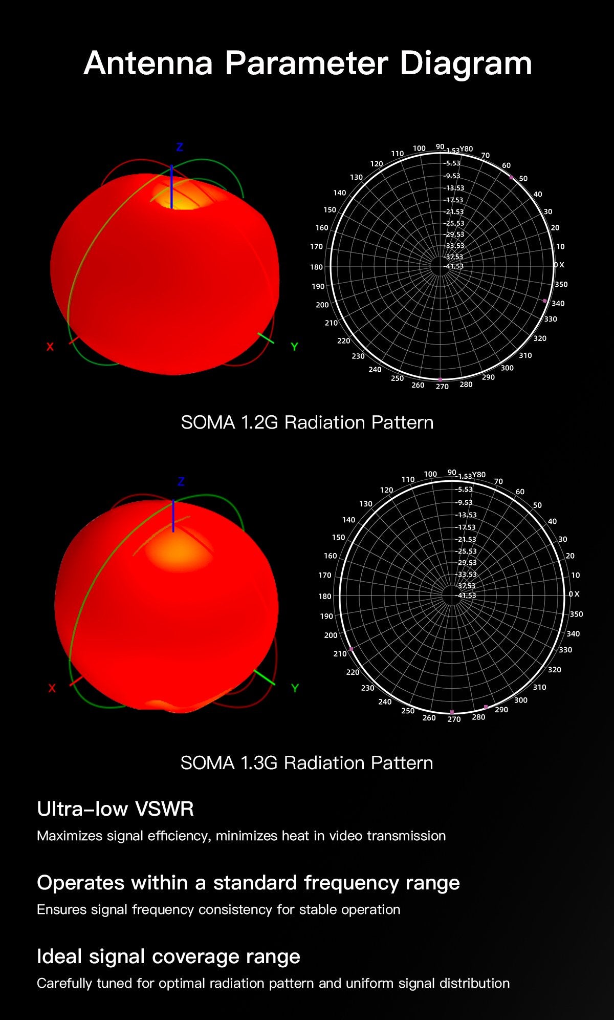 GEPRC SOMA 1.2G/1.3G Antenna