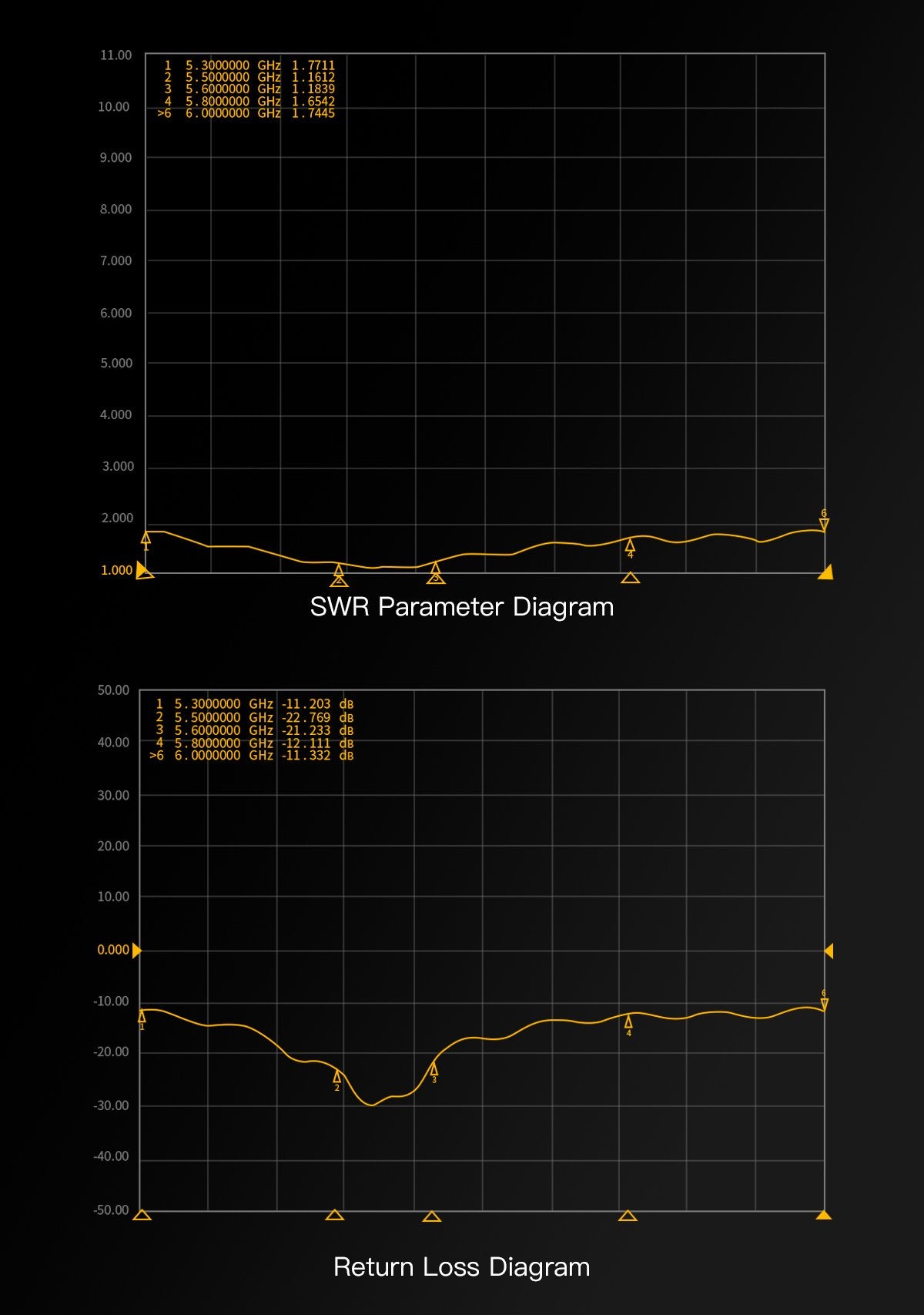 GEPRC Momoda2 5.8G DUAL Antenna