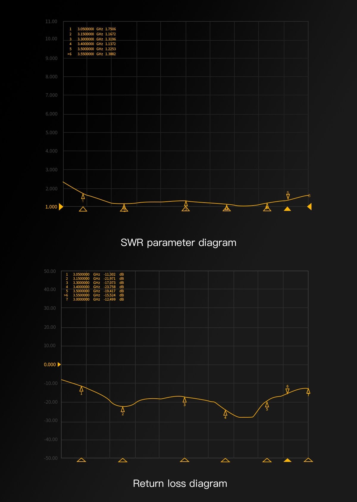 GEPRC SOMA 3.3G Antenna