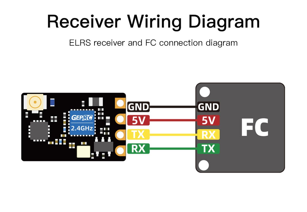 GEPRC ELRS Nano 2.4G PA100 Receiver