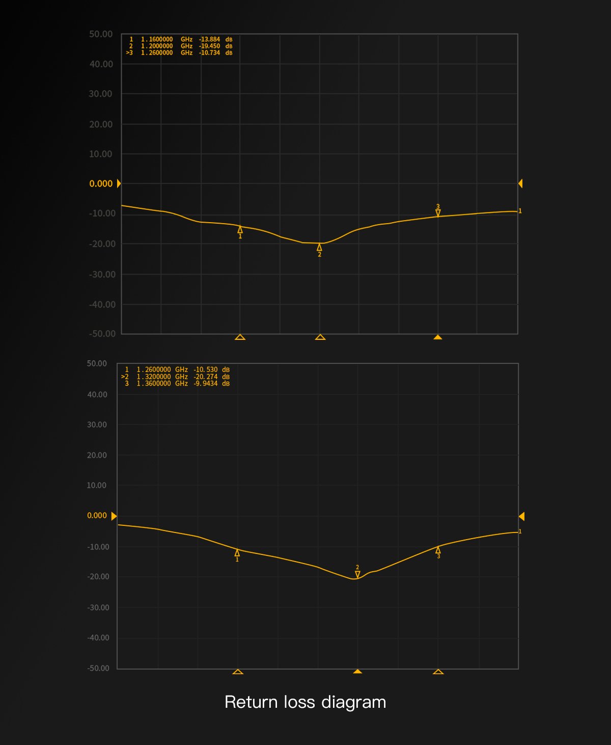 GEPRC SOMA 1.2G/1.3G Antenna