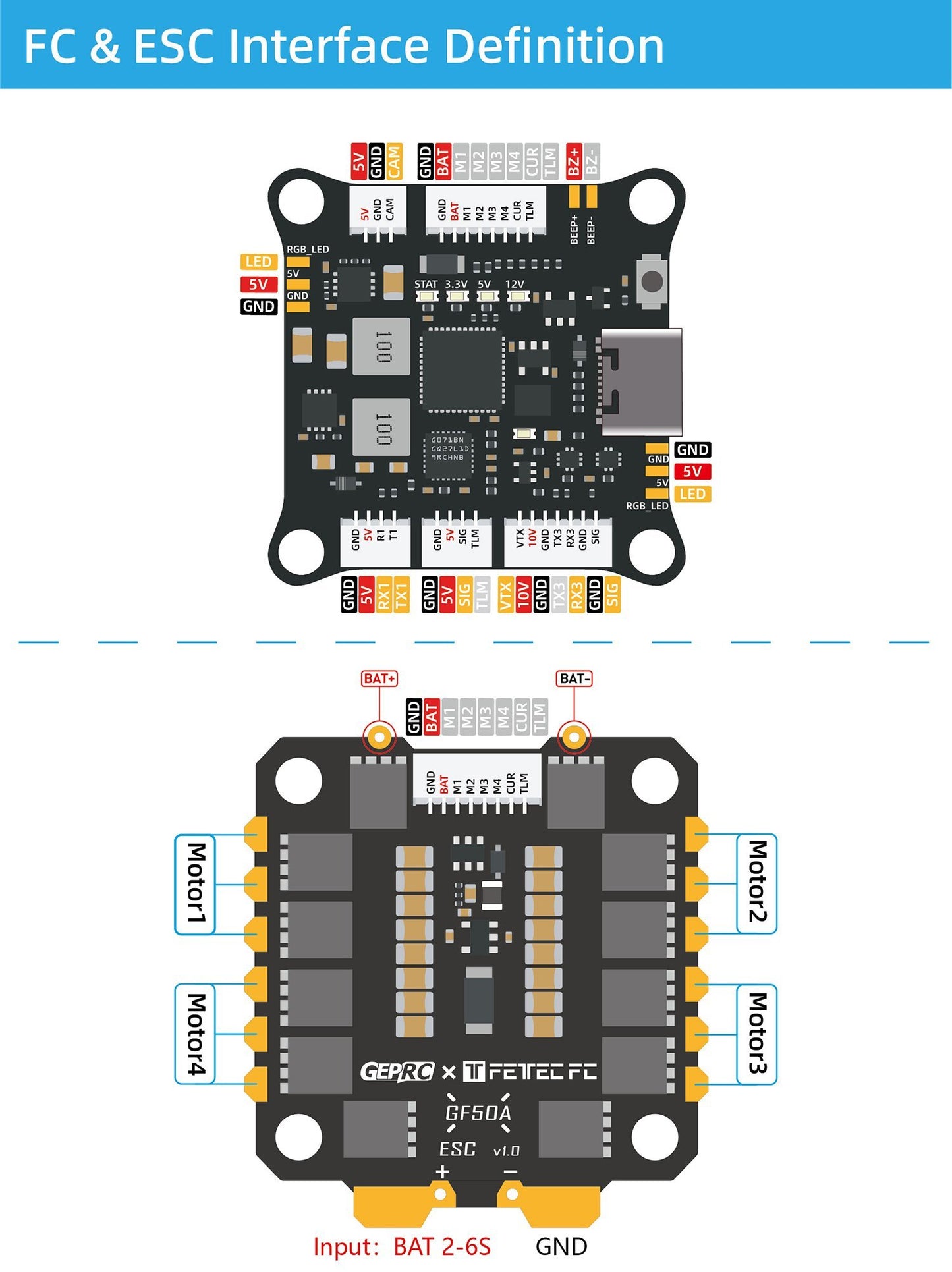 GEPRC Fettec G4 Alpha GF50A STACK