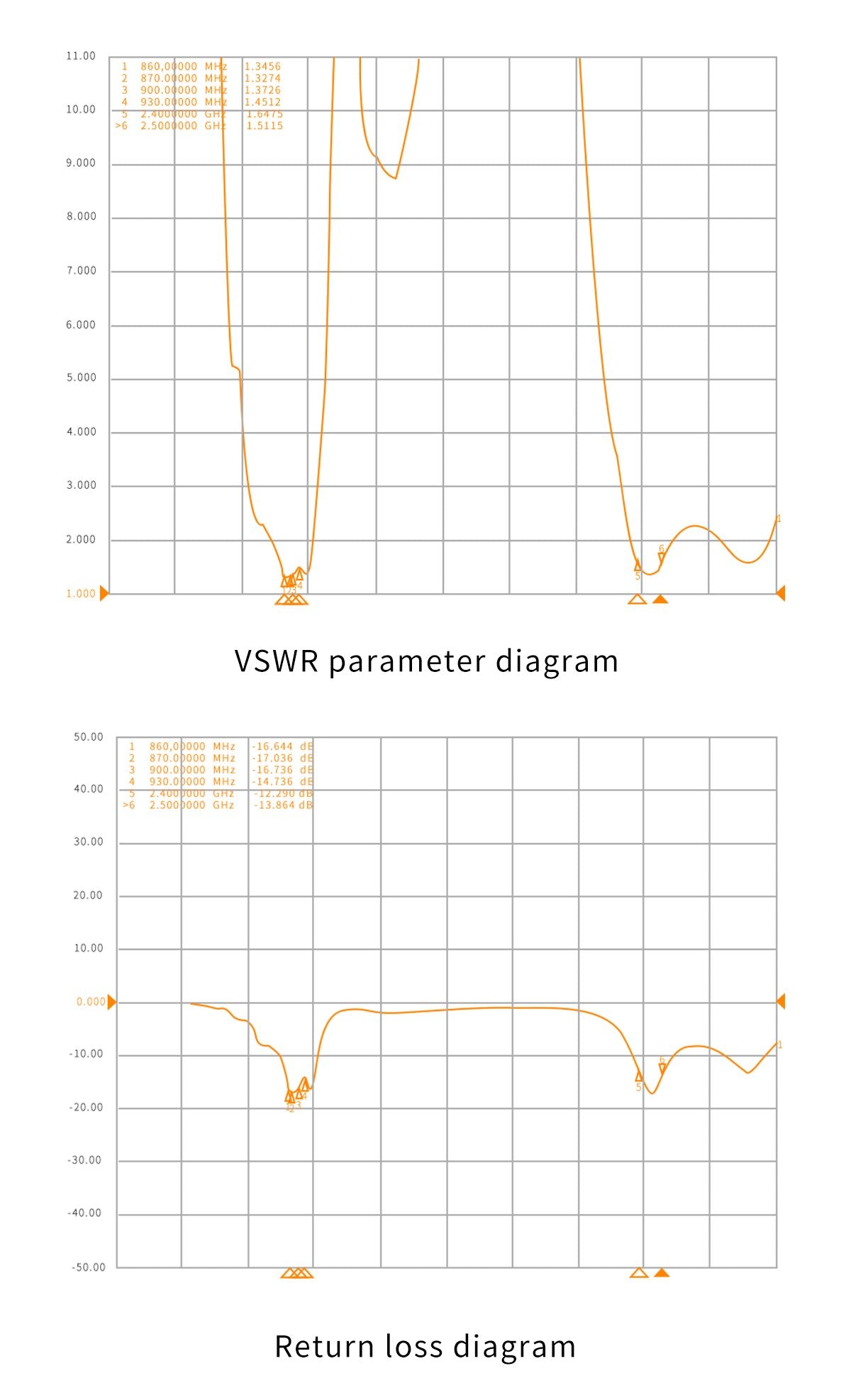 GEPRC 868 MHz/915 MHz 2,4G Tri-Band Stabantenne